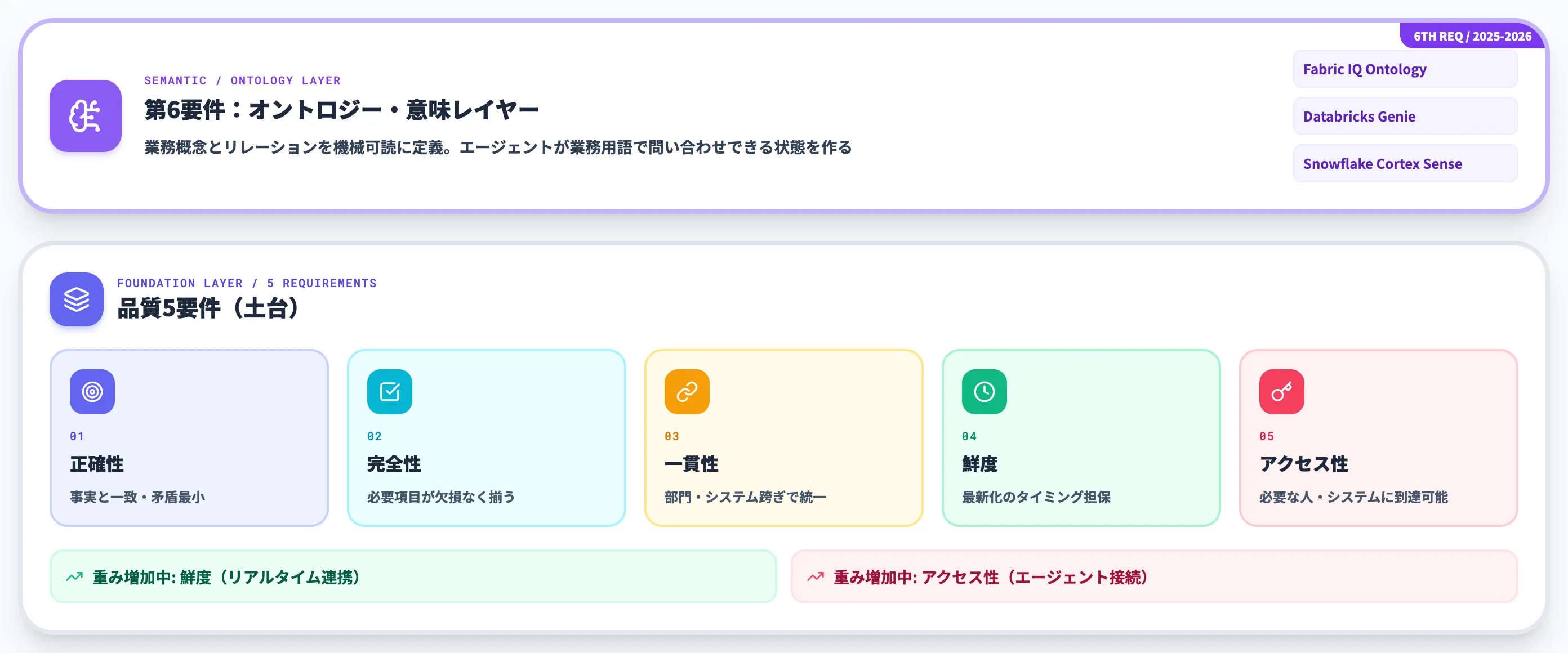 AI-ready dataの品質要件とオントロジー・意味レイヤー