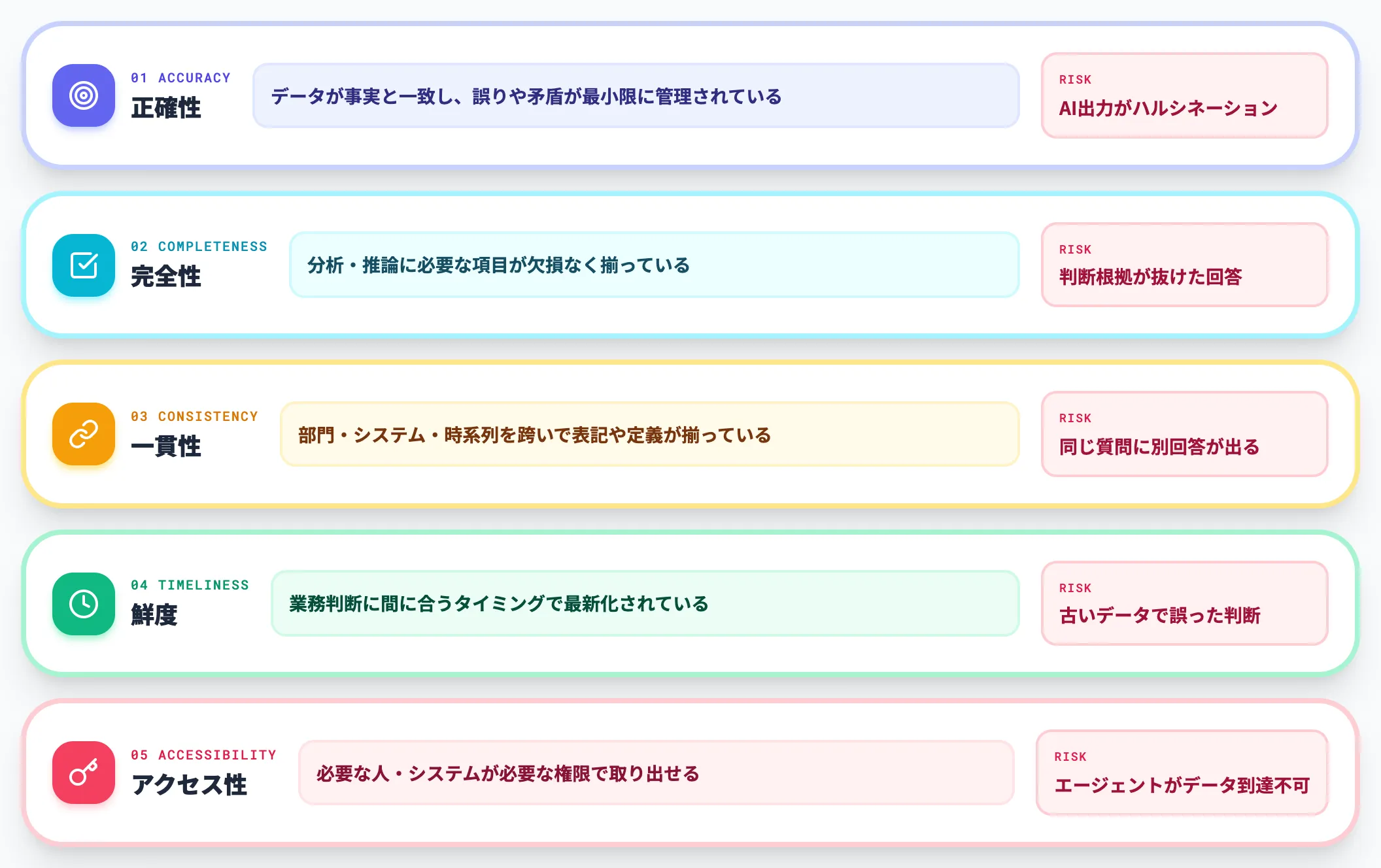 AI-ready dataの品質5要件
