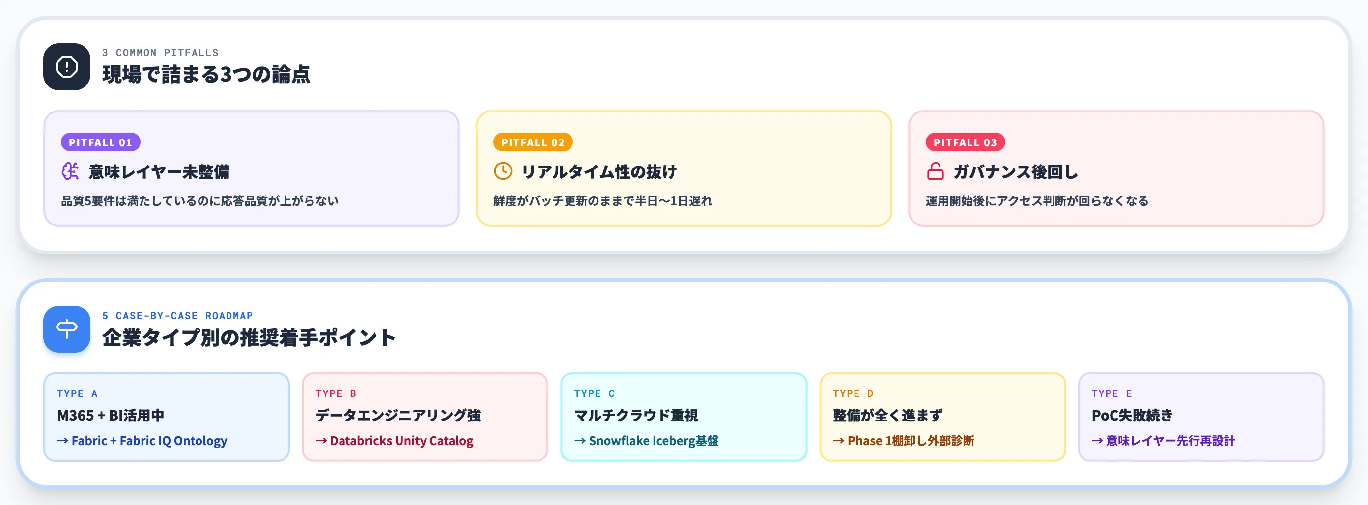AI-ready data整備で詰まる3つの論点とケース別の始め方