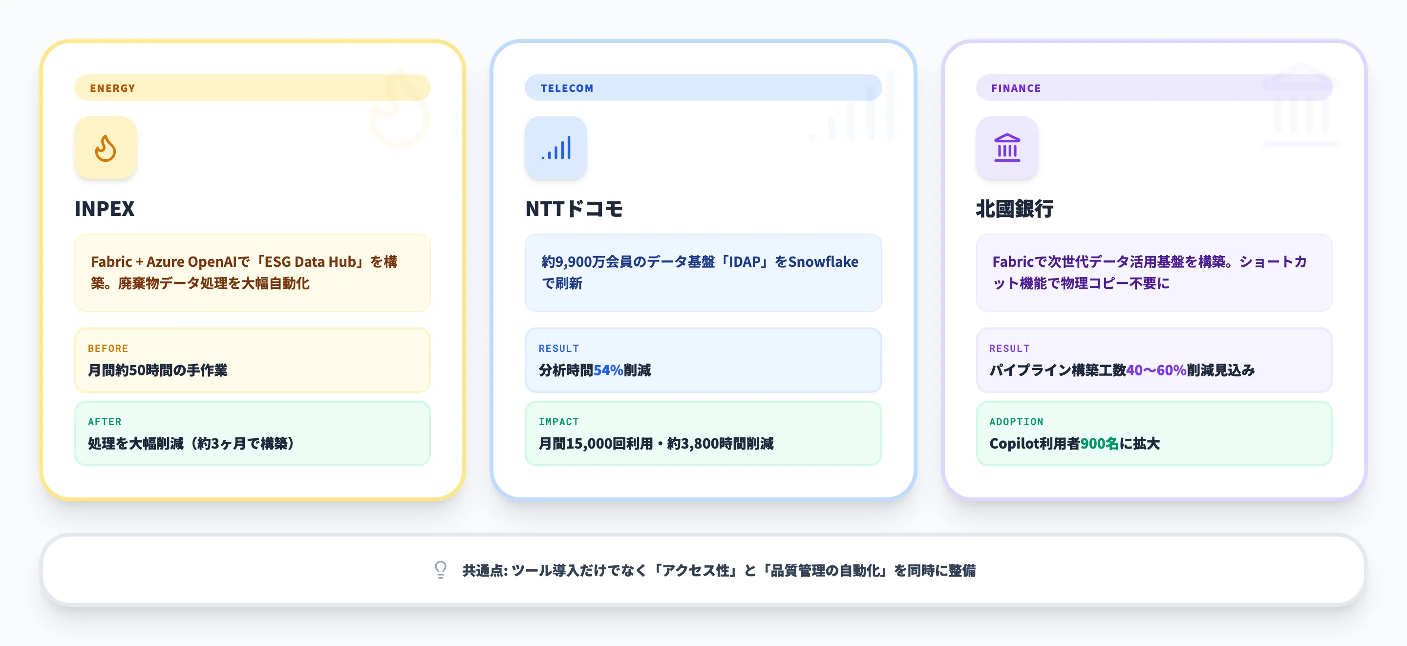 AI-readyデータ整備の企業事例