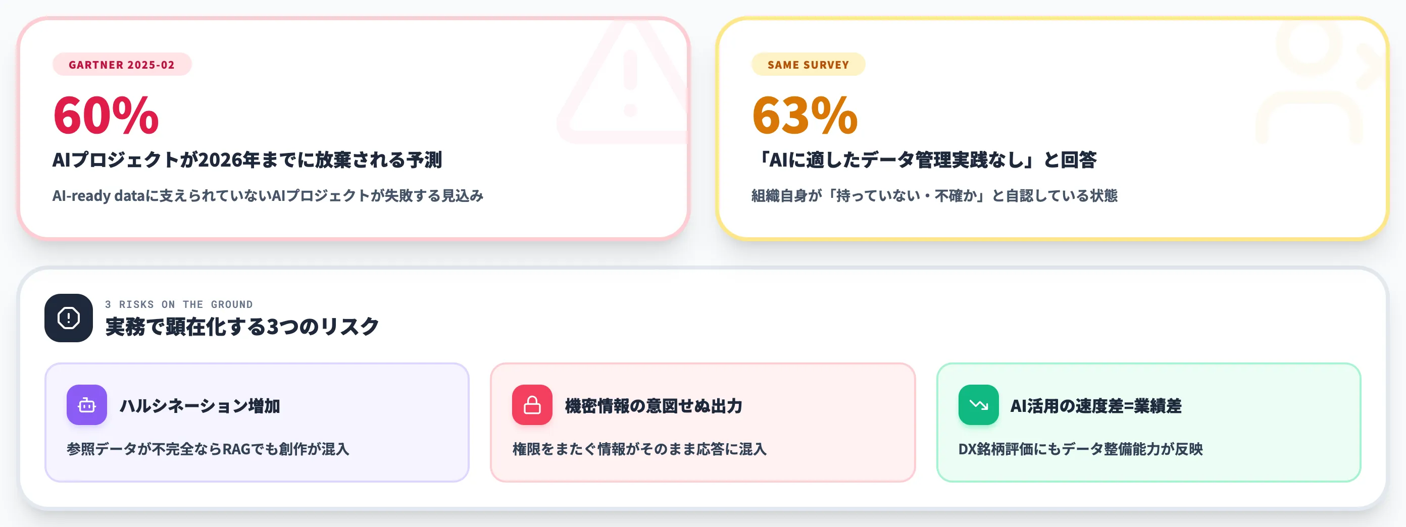 Gartner予測60%放棄の背景にあるデータ問題