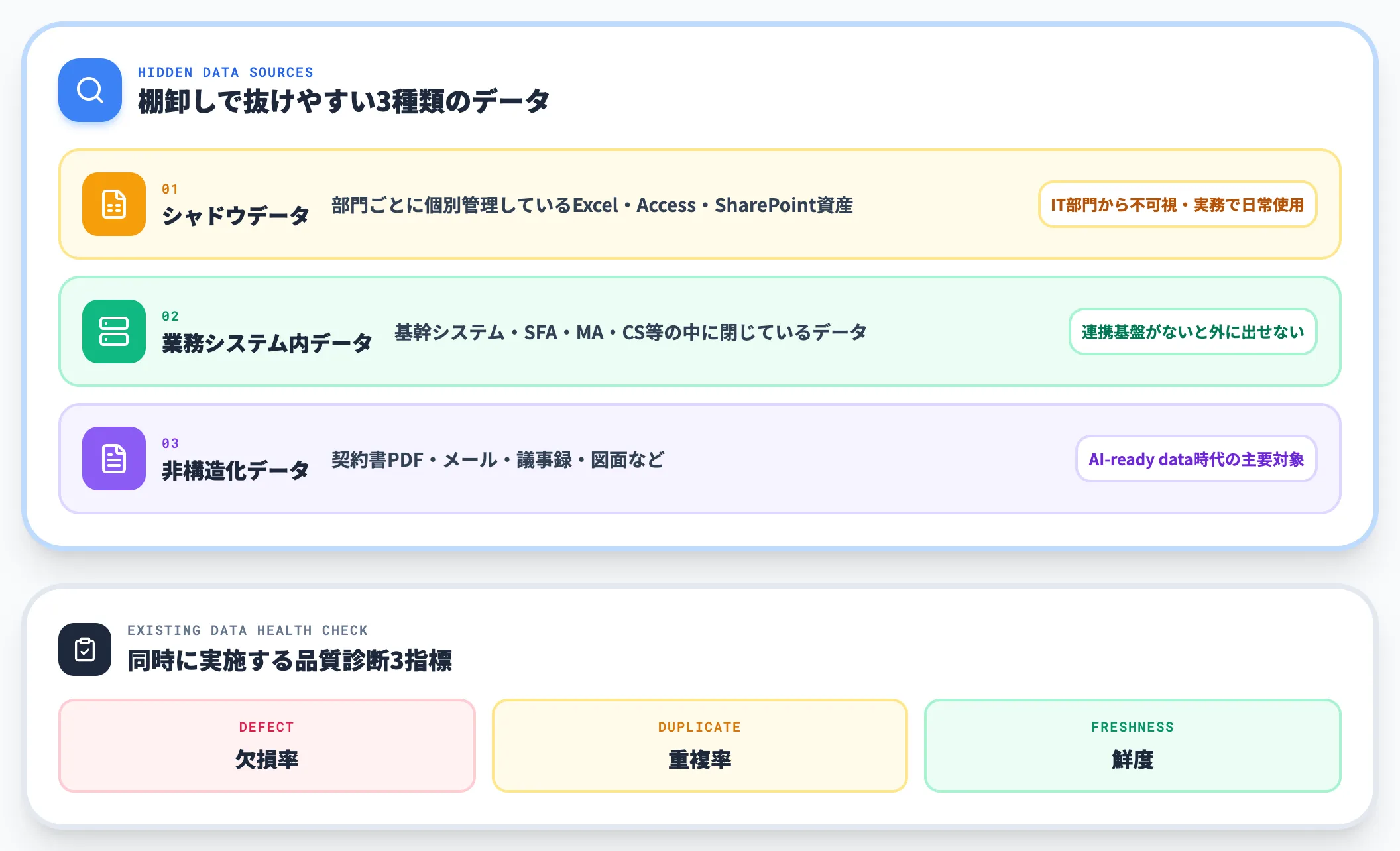 Phase 1データ棚卸しと現状診断