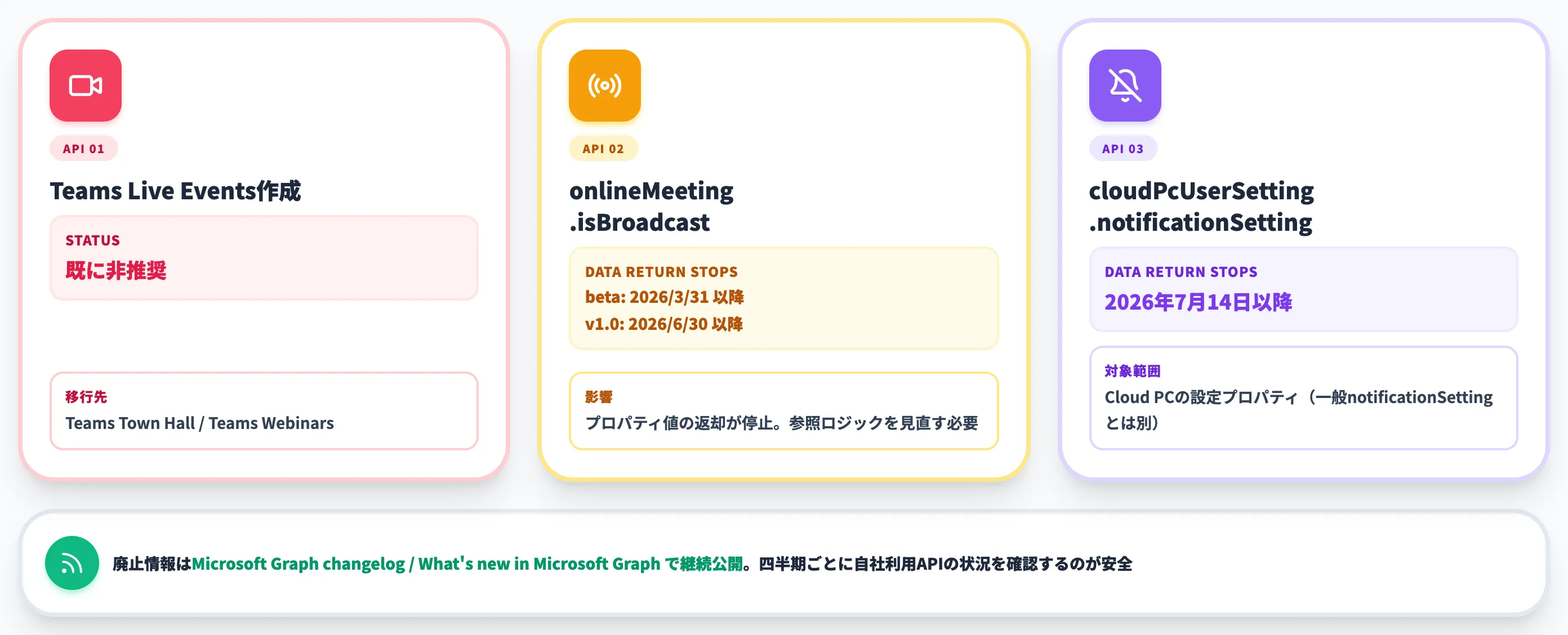 その他の2026年廃止API