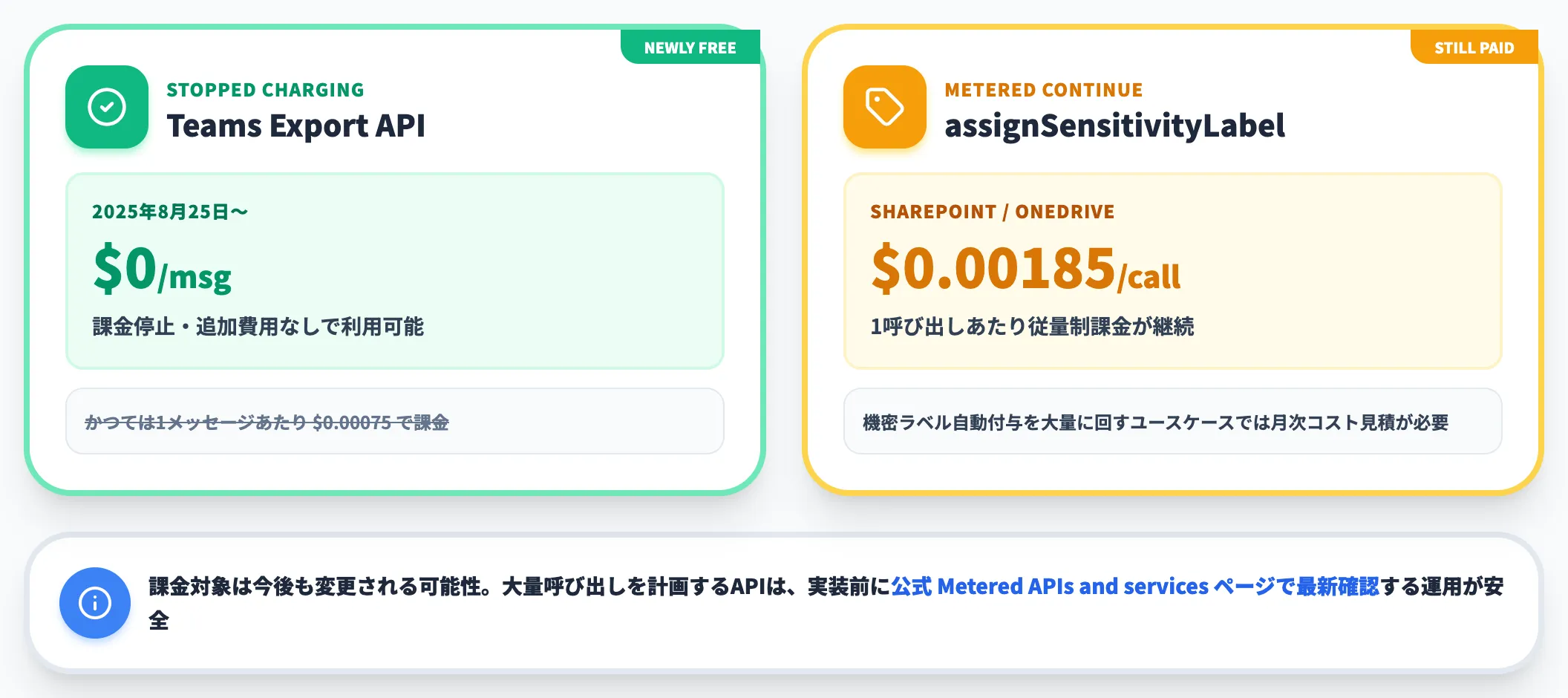 2026年時点の主な従量制課金対象