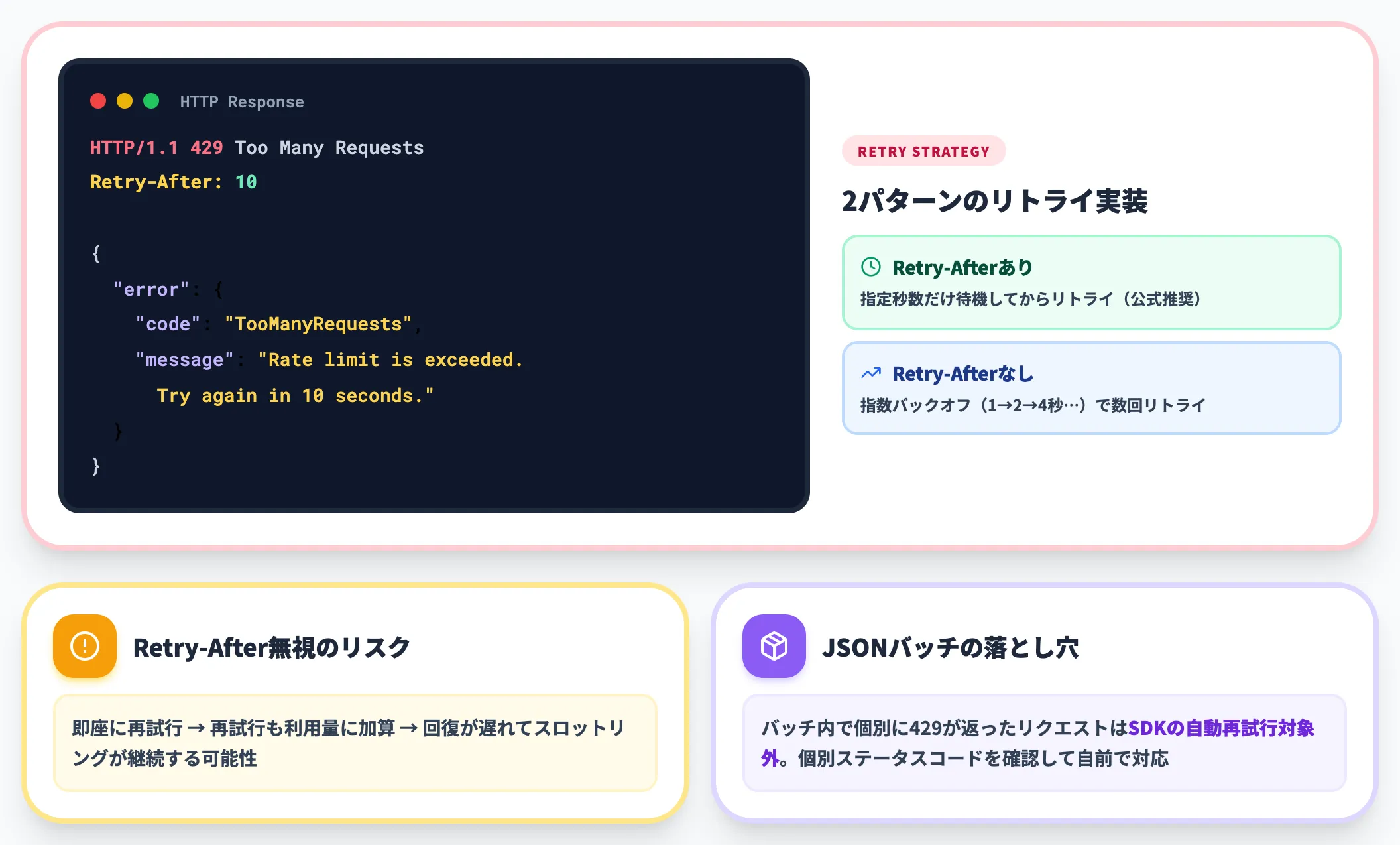 429エラーが返ったときの対処