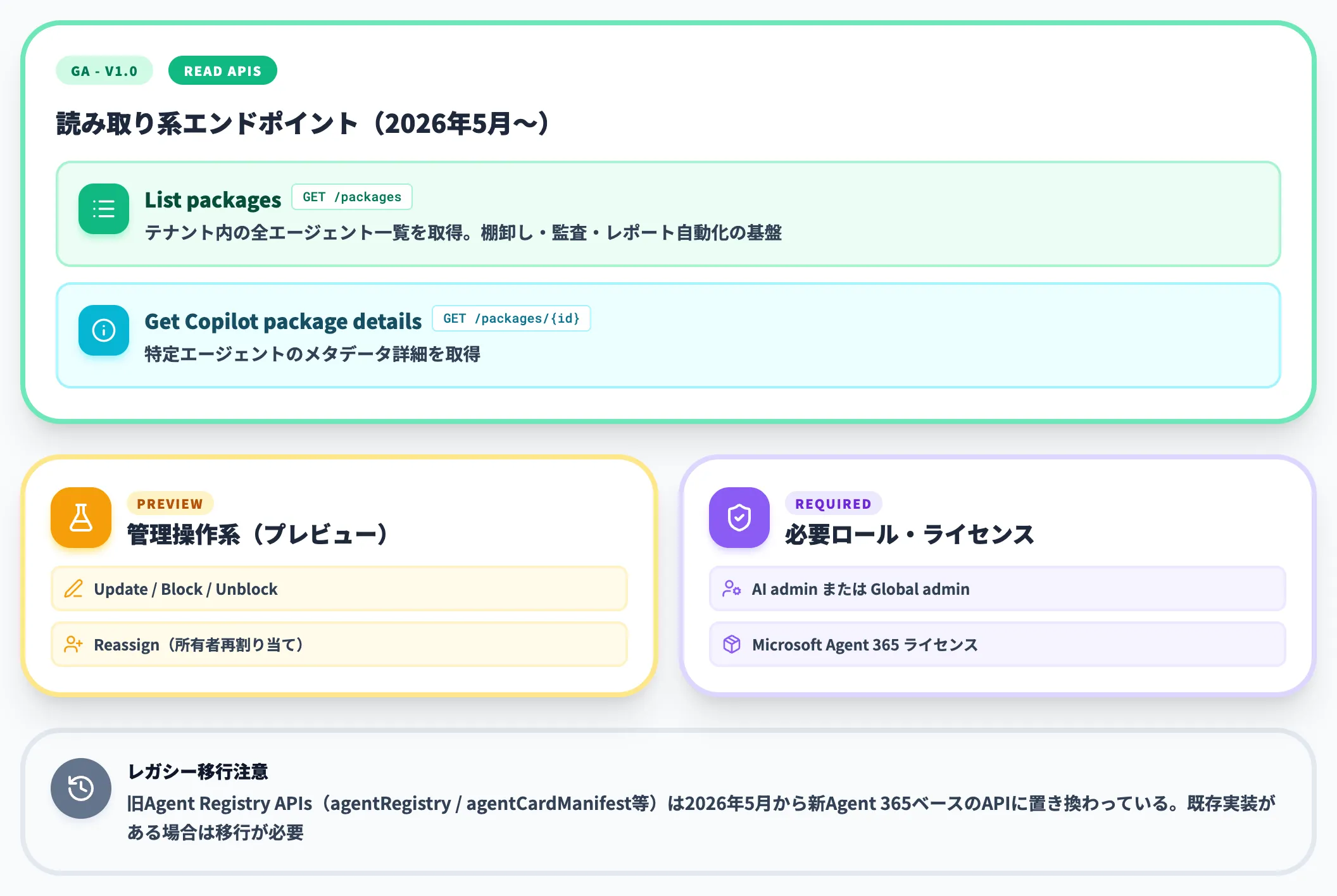 Agent 365 Graph APIでエージェント管理