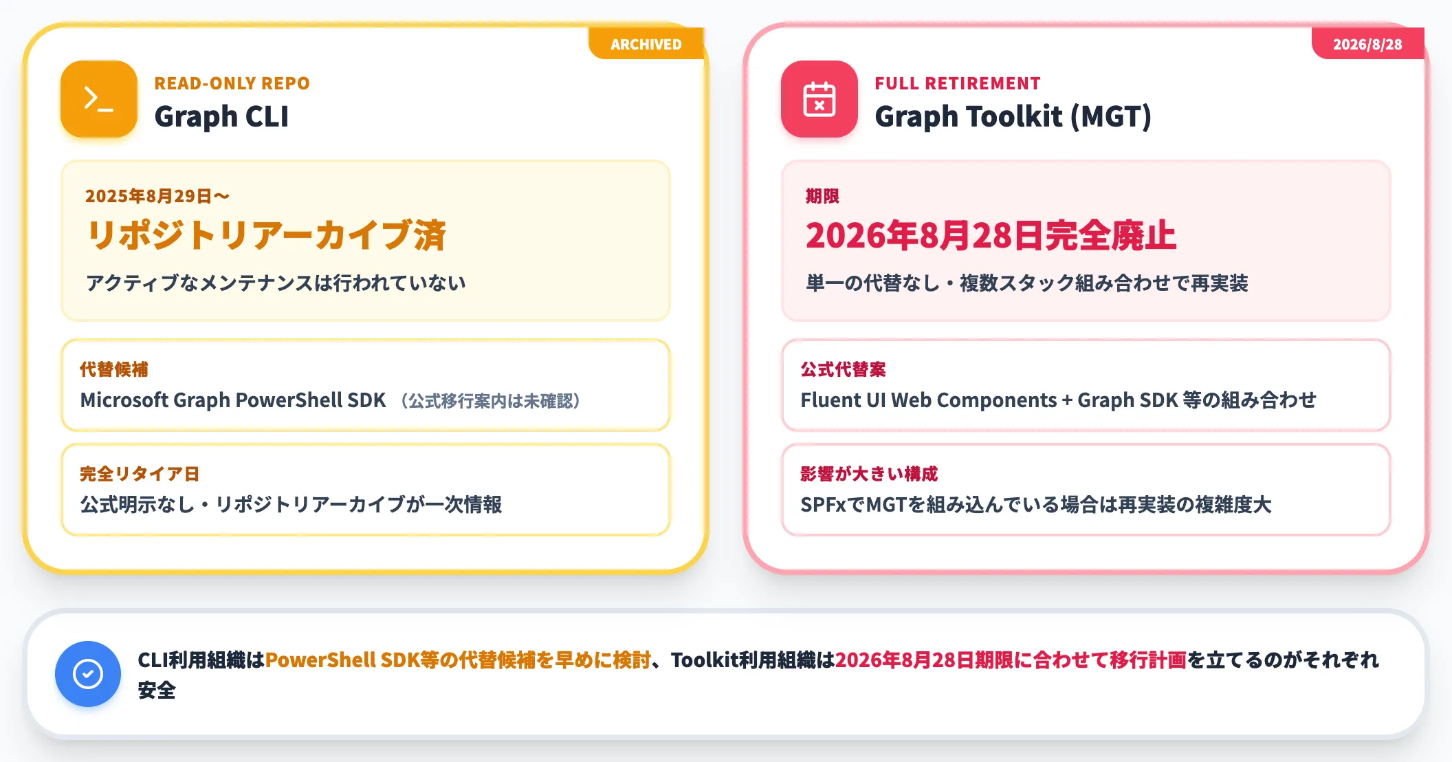 Graph CLI・Toolkitの廃止動向