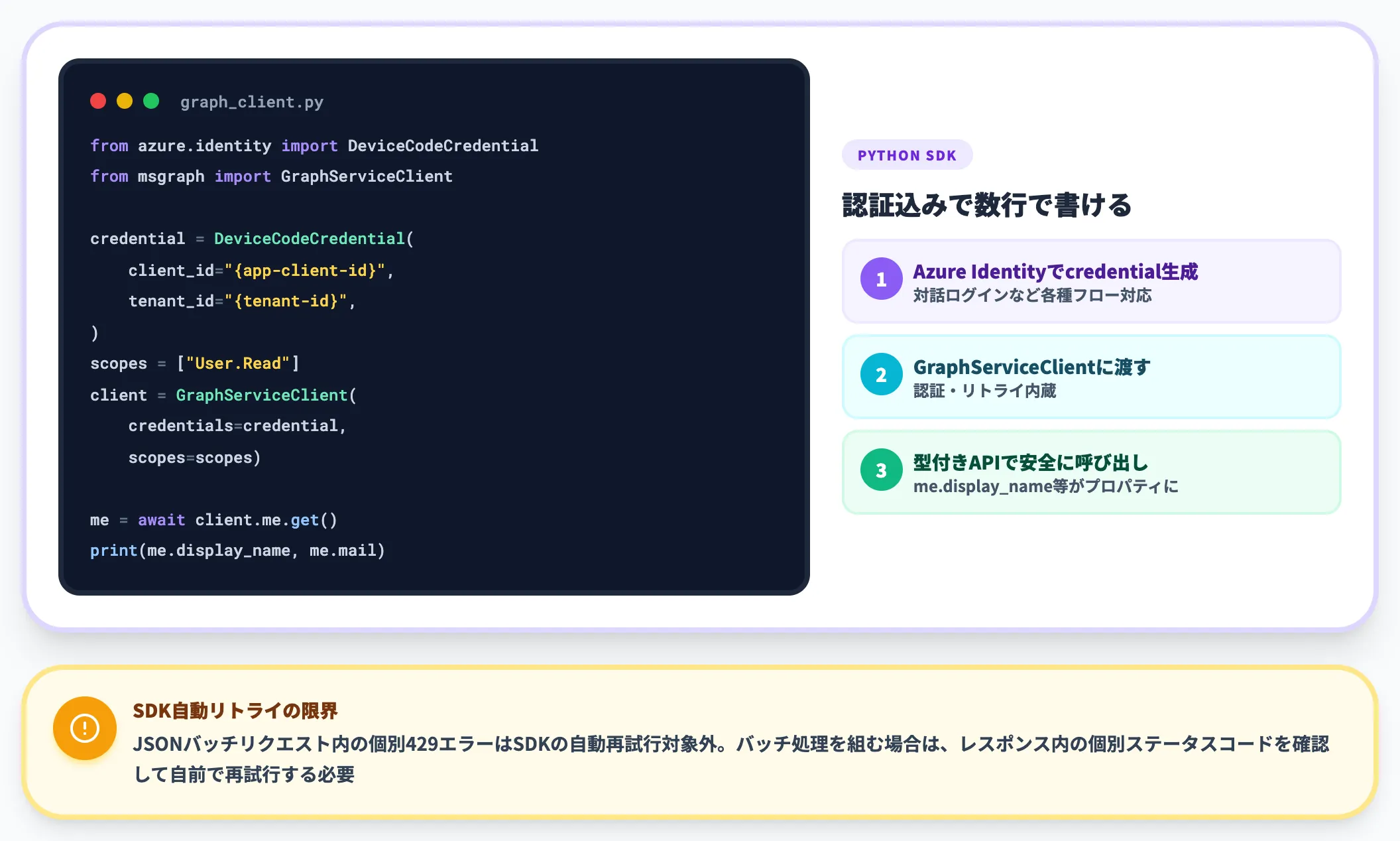 Microsoft Graph SDKの活用