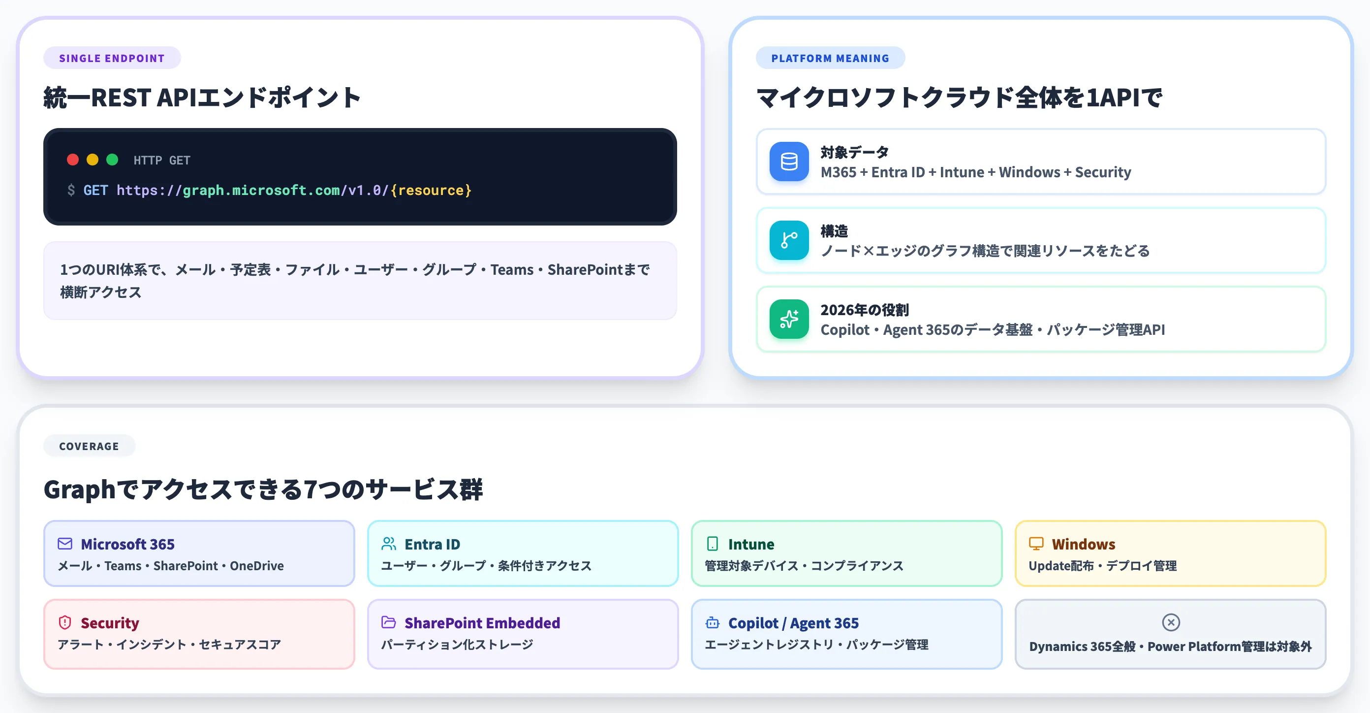 Microsoft Graphとは?Microsoft 365全域を扱う統一APIプラットフォーム