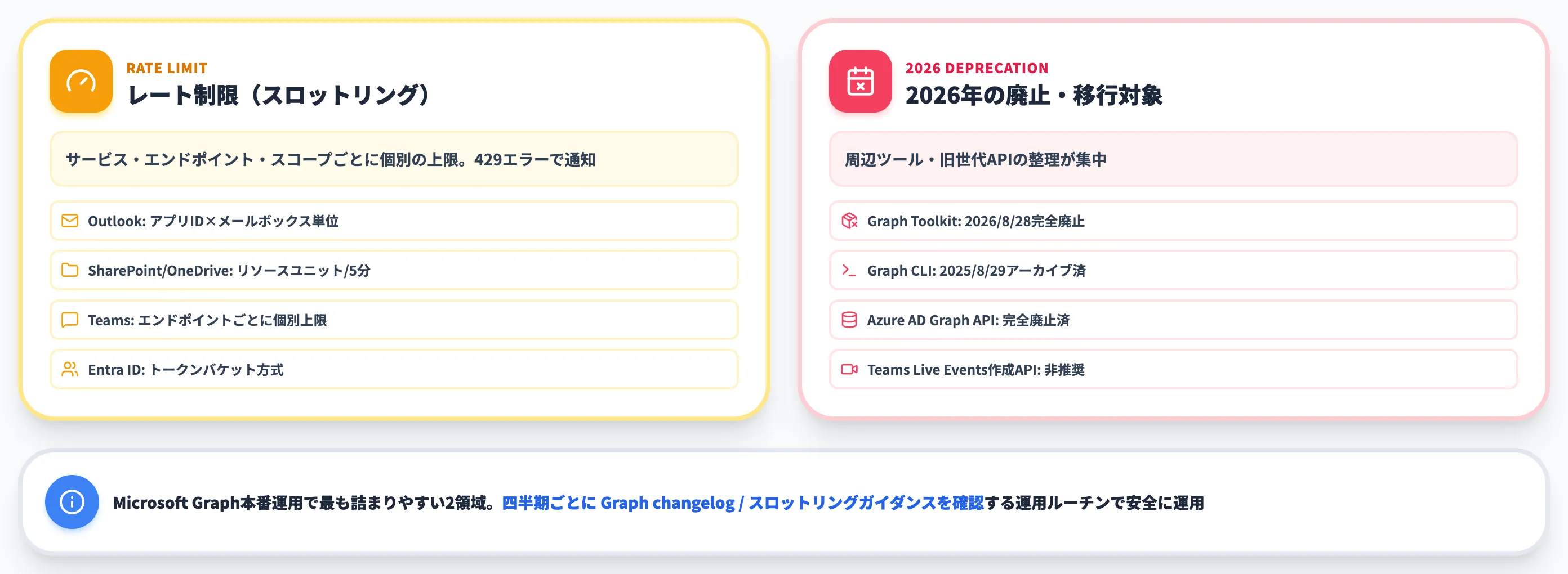 Microsoft Graphのレート制限と2026年の廃止・移行動向