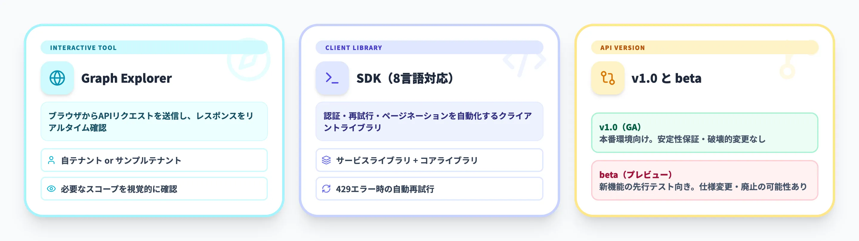 Microsoft Graphの使い方