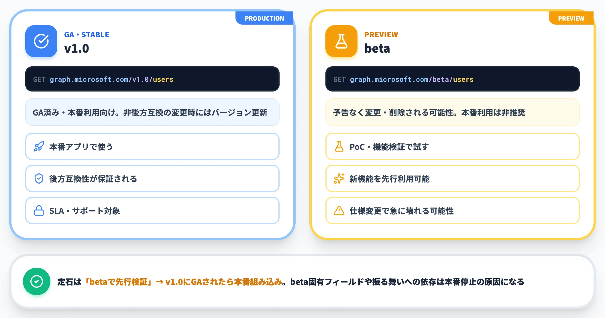 v1.0とbetaのバージョン選択
