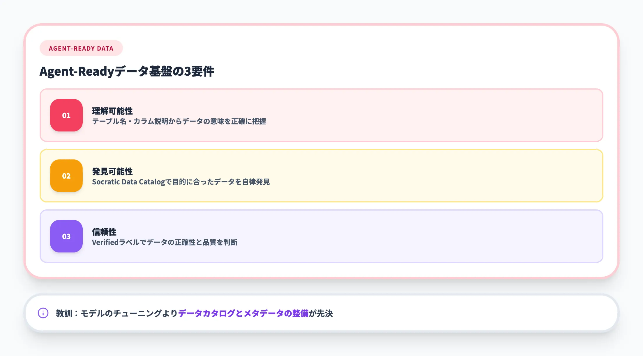 メルカリ：データ分析エージェント「Socrates」