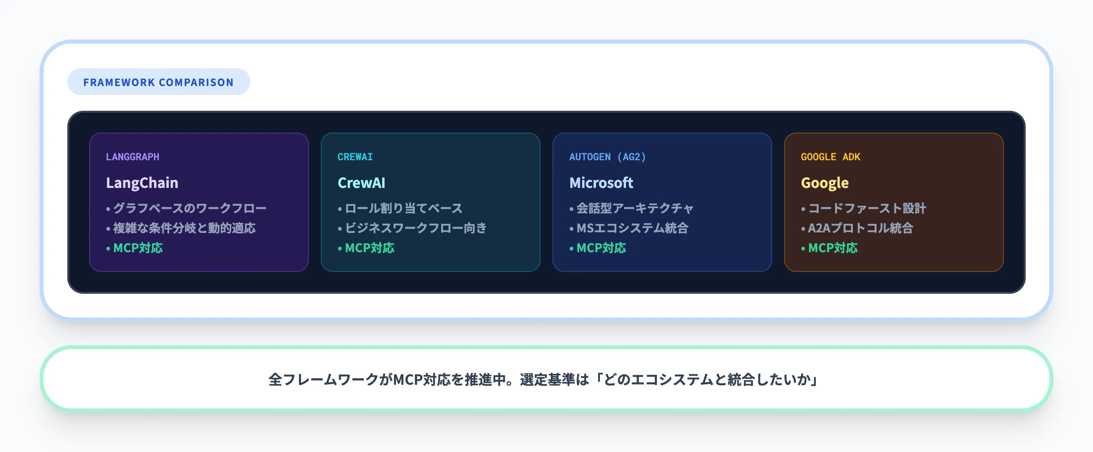 主要フレームワーク比較