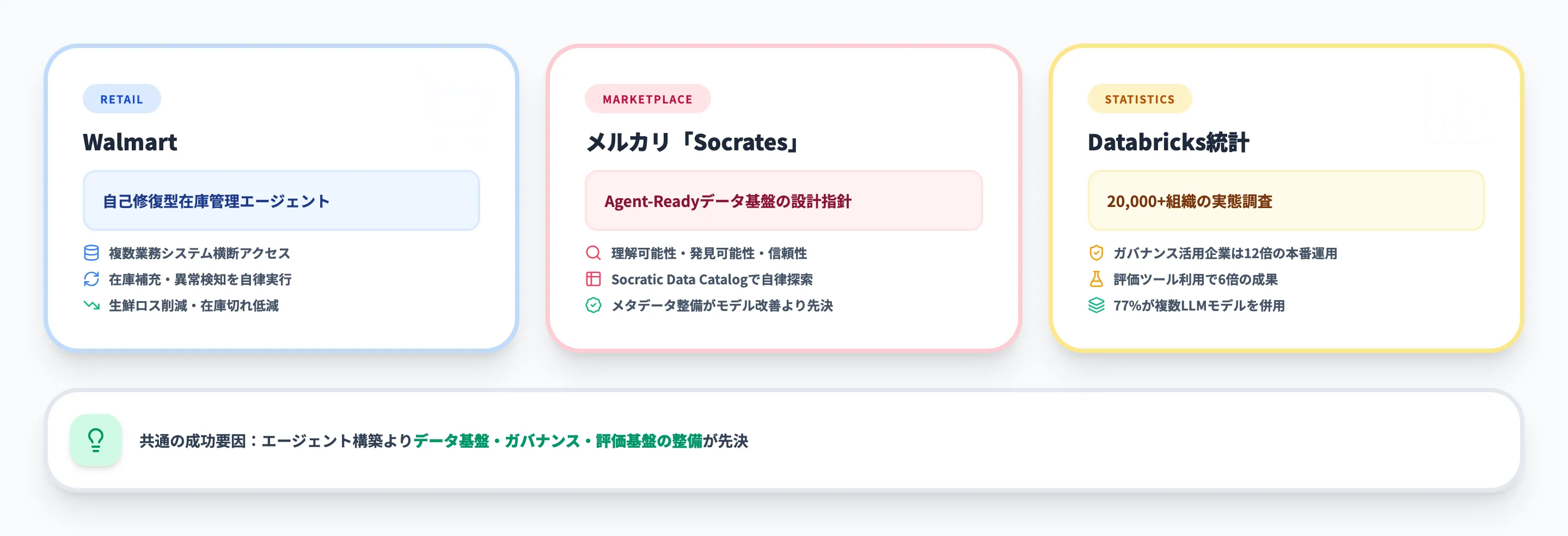 AIエージェント×データ基盤の導入事例