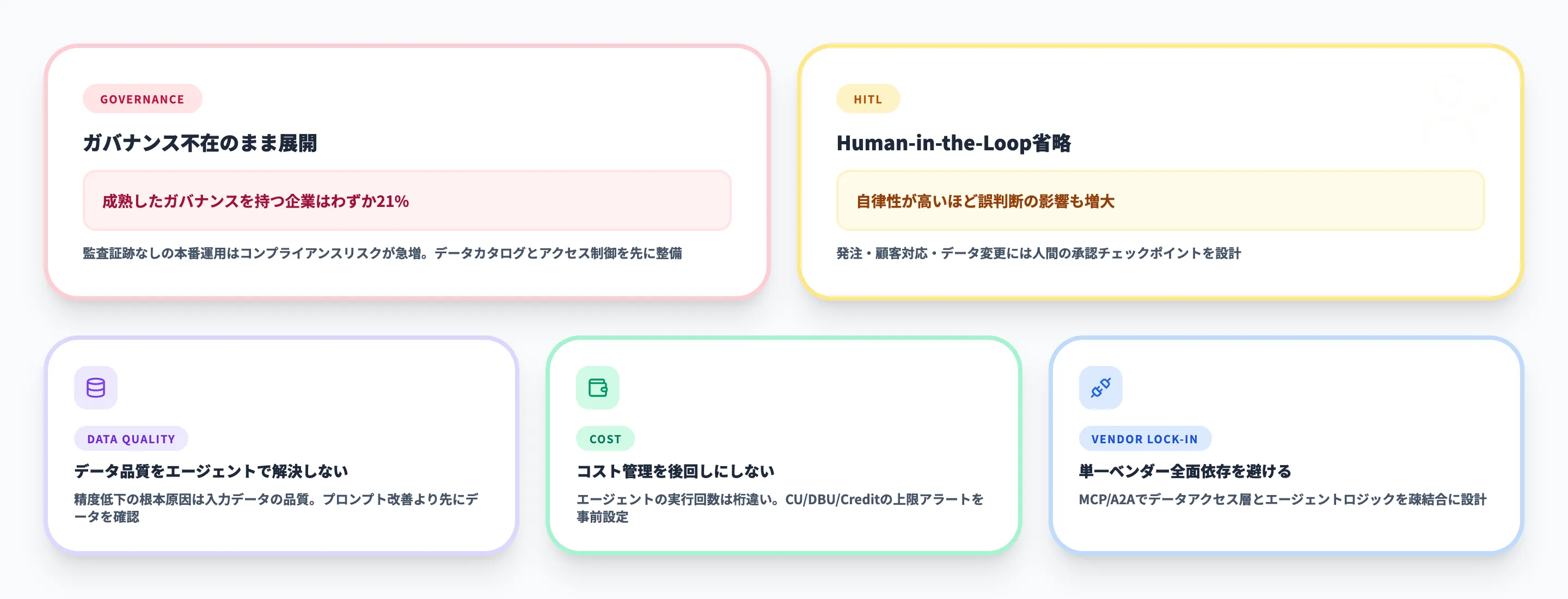 AIエージェント×データ基盤の注意点