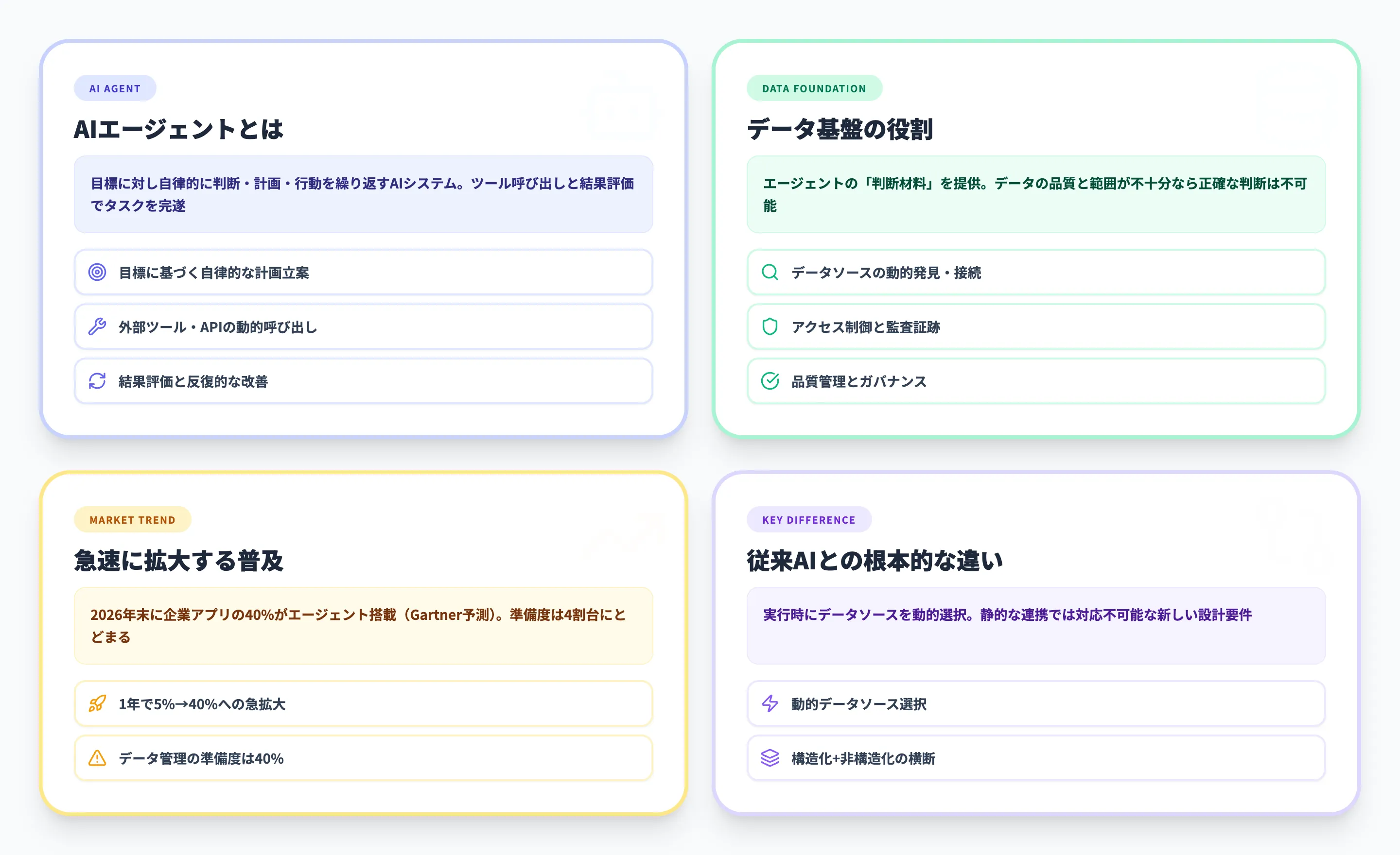 AIエージェントとデータ基盤の関係とは？