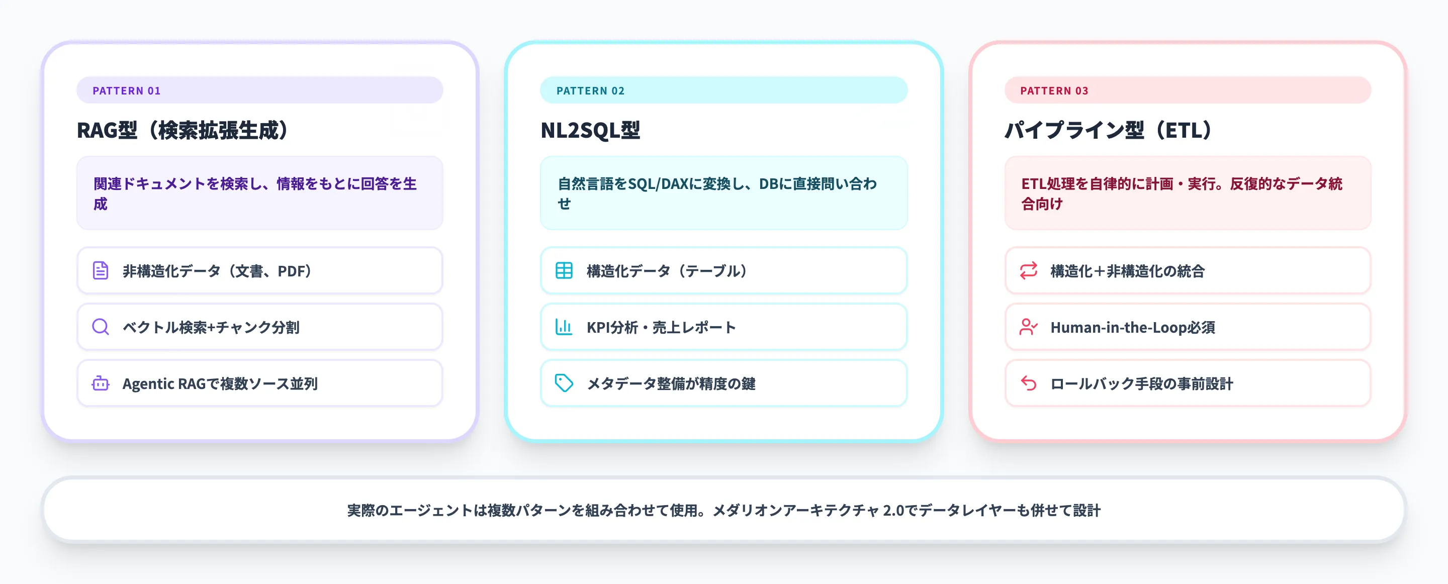 AIエージェント向けデータ基盤の設計パターン
