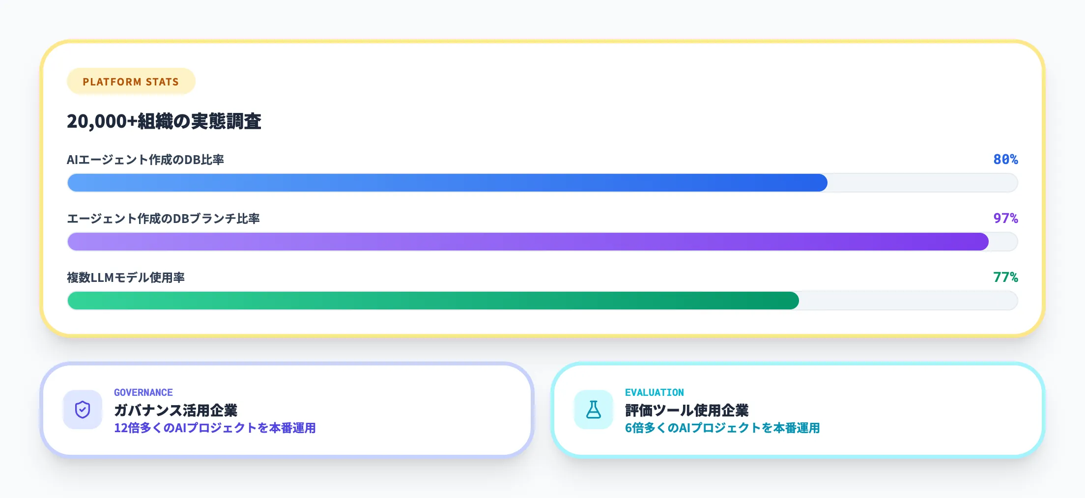 Databricksプラットフォーム統計：エージェント×データの実態