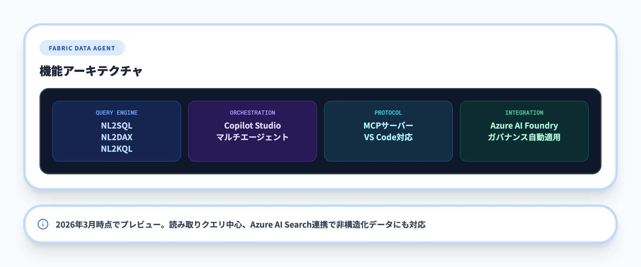 Microsoft Fabric Data Agent