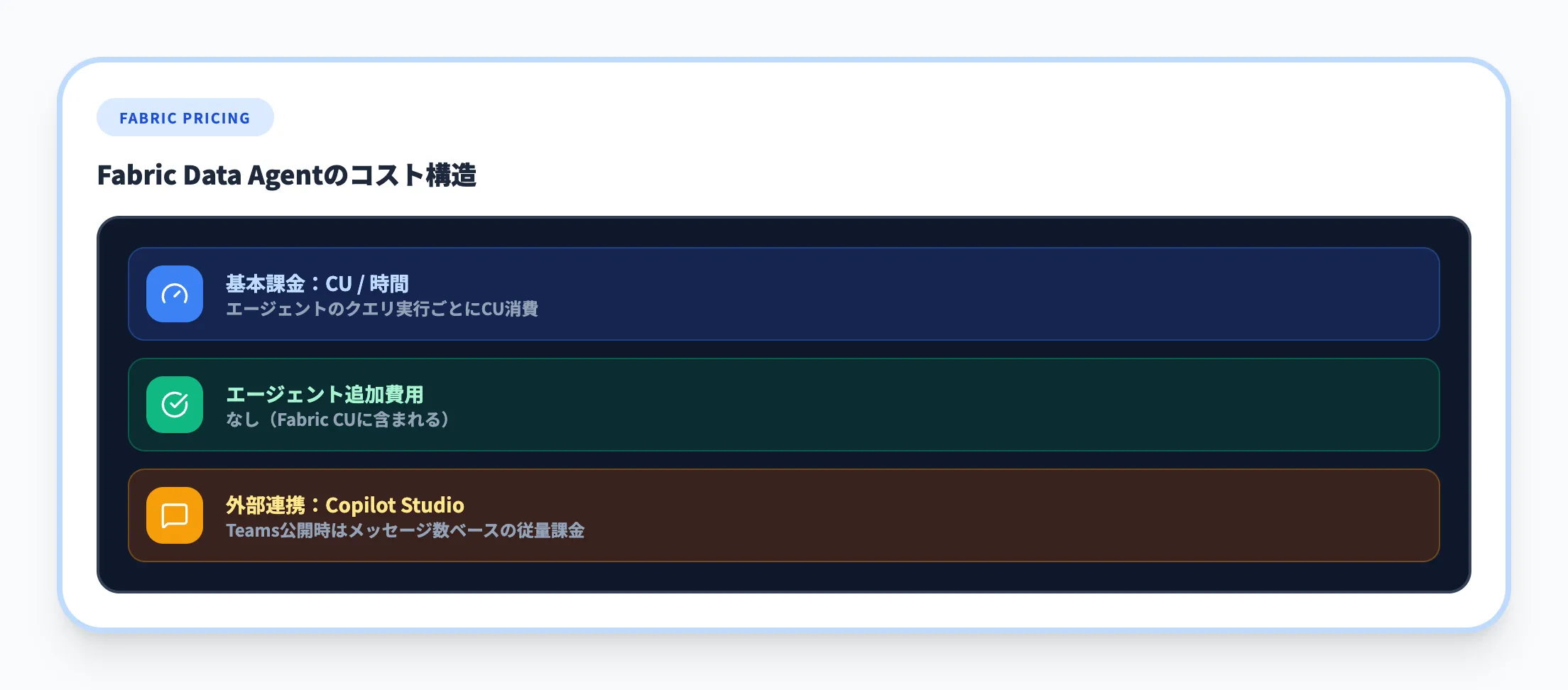 Microsoft Fabric（Data Agent）