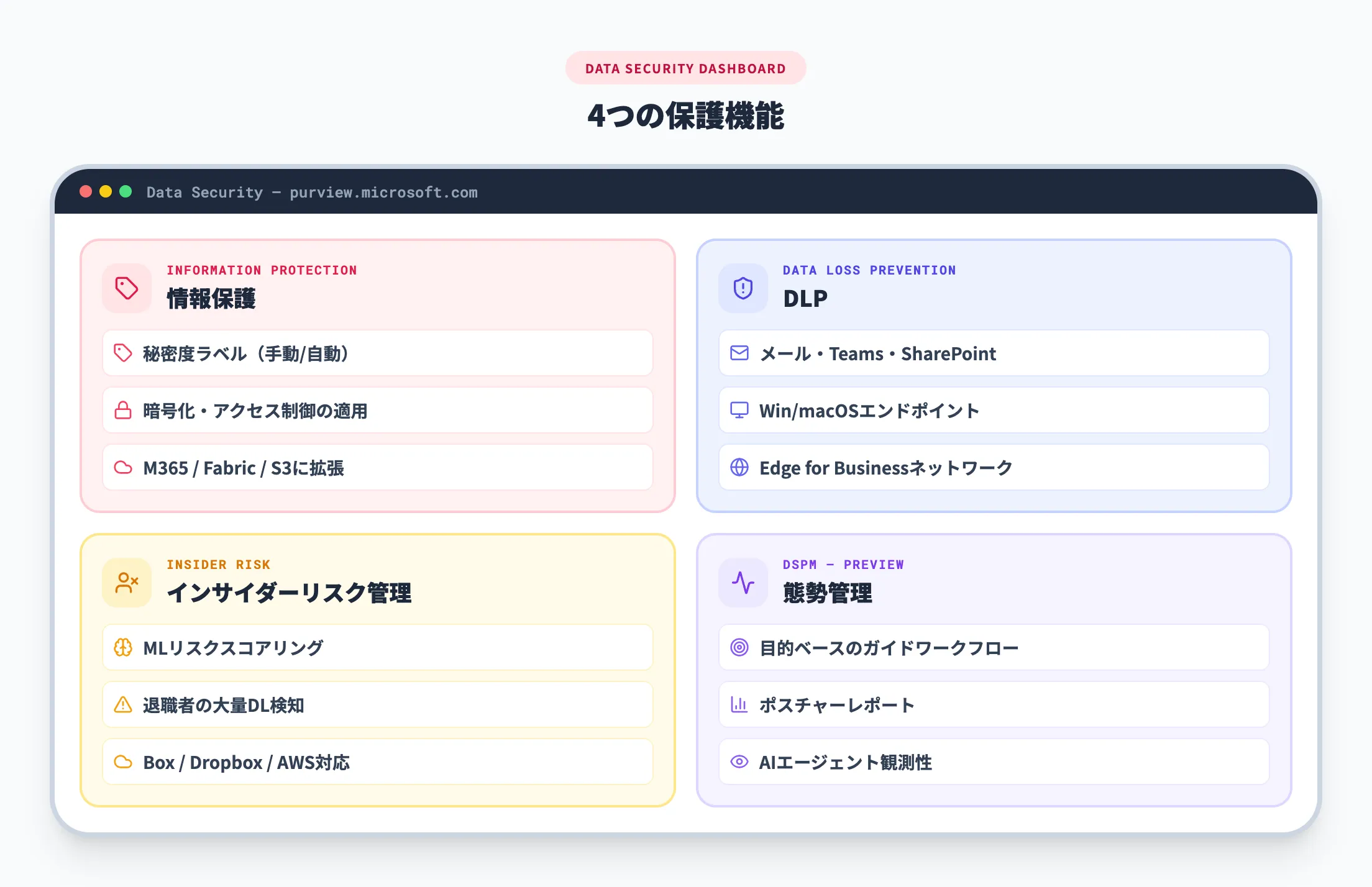 データセキュリティ
