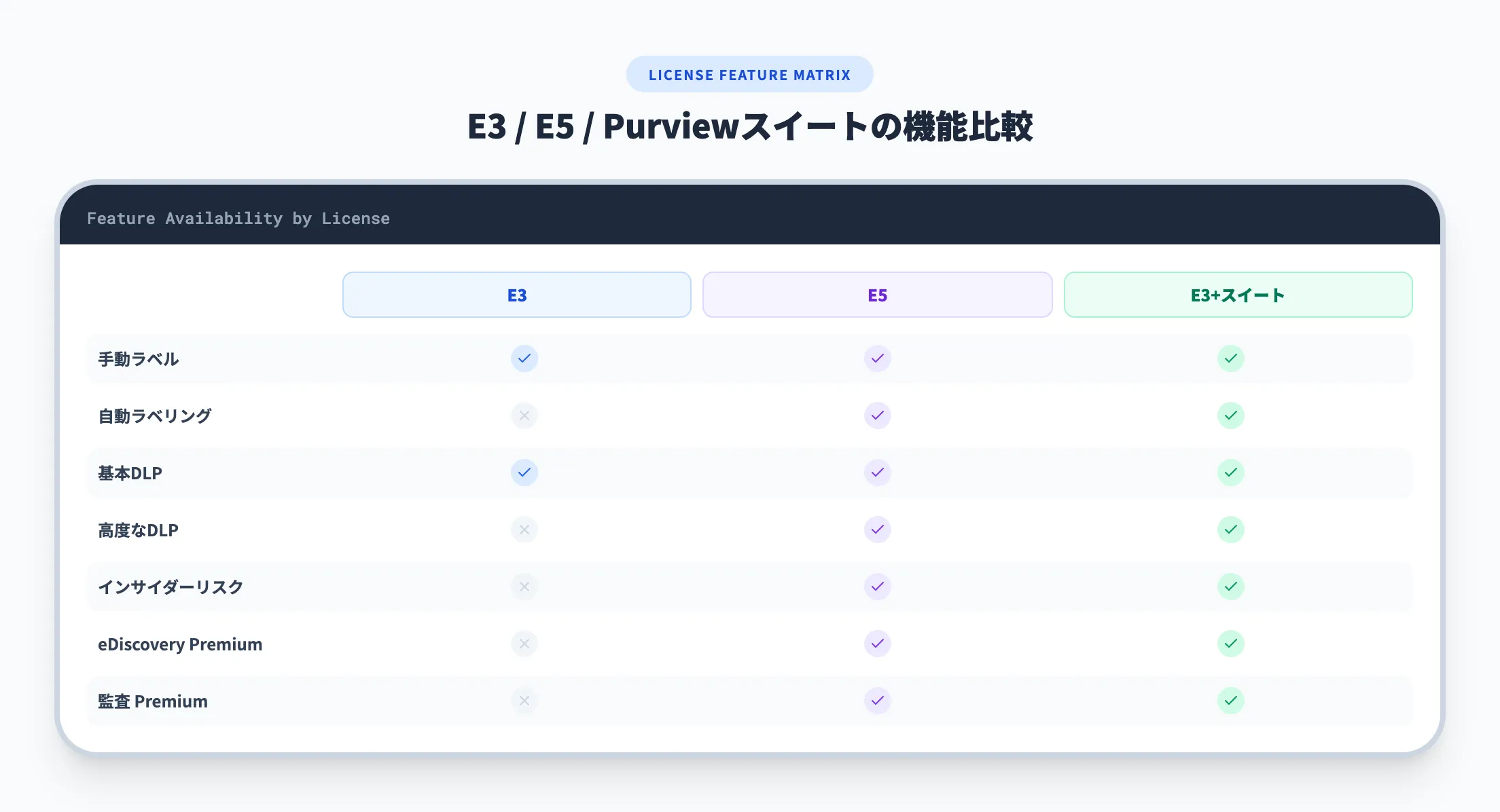 ユーザーライセンスモデル