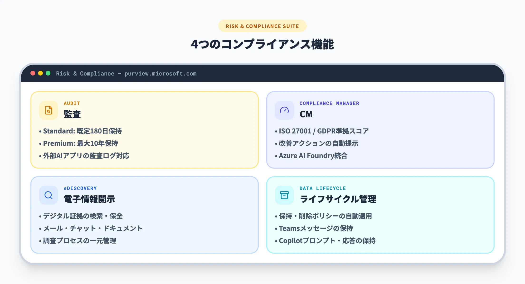 リスクとコンプライアンス