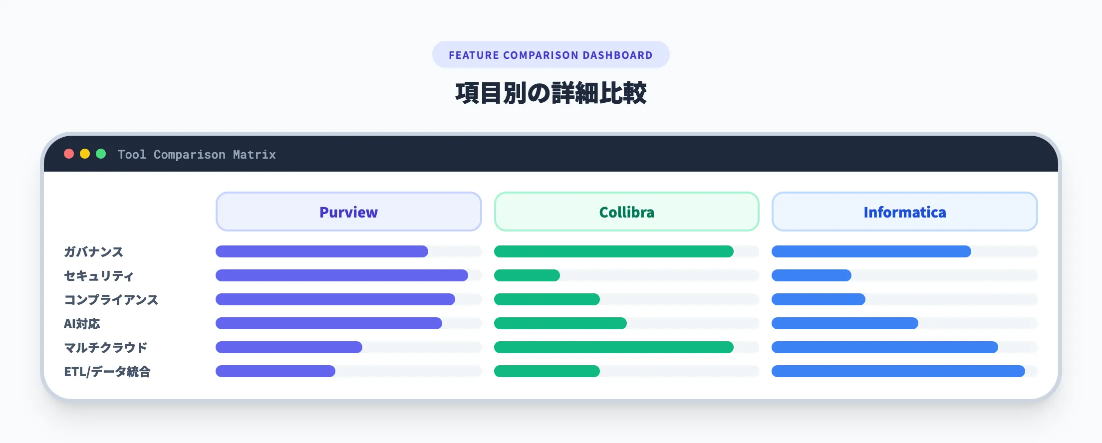 主要ツールの特性比較
