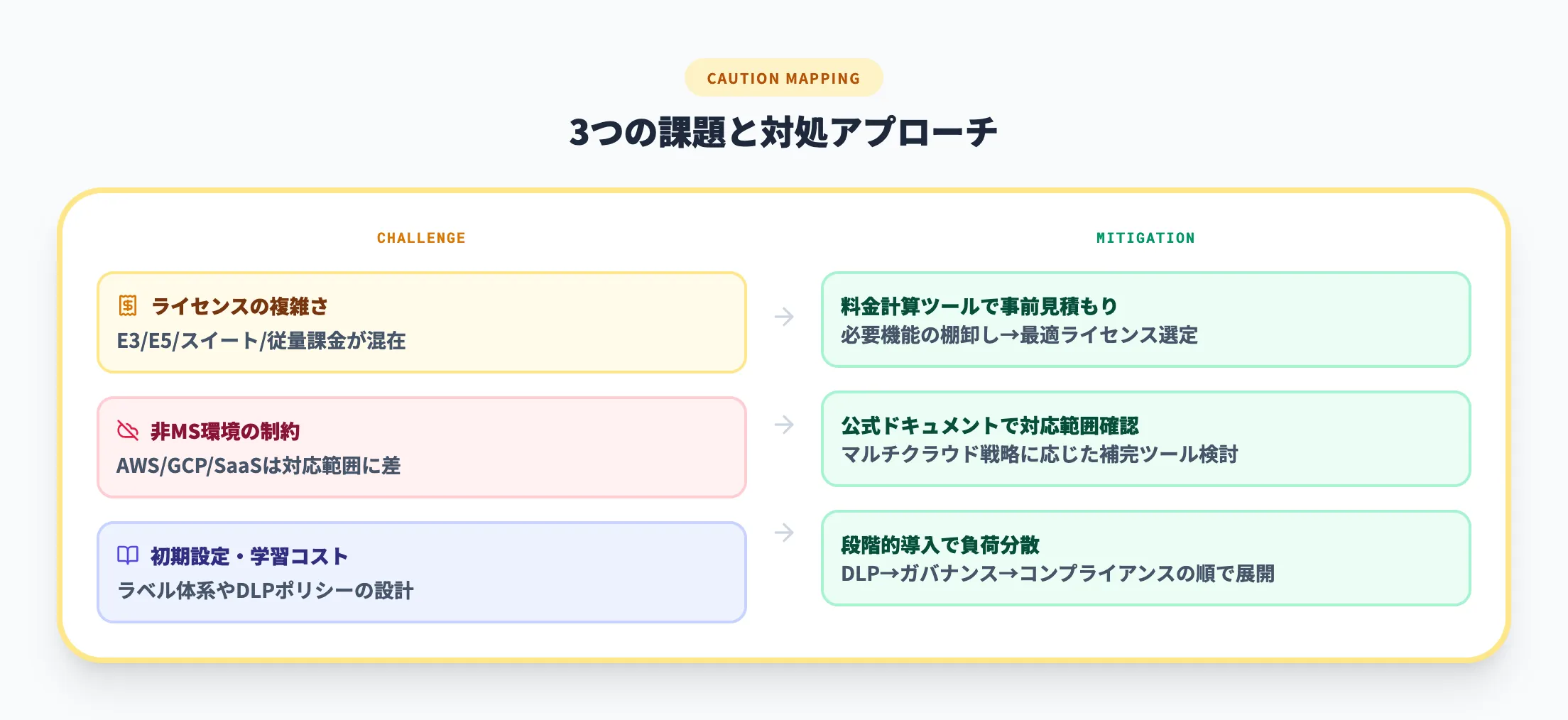 導入時の注意点