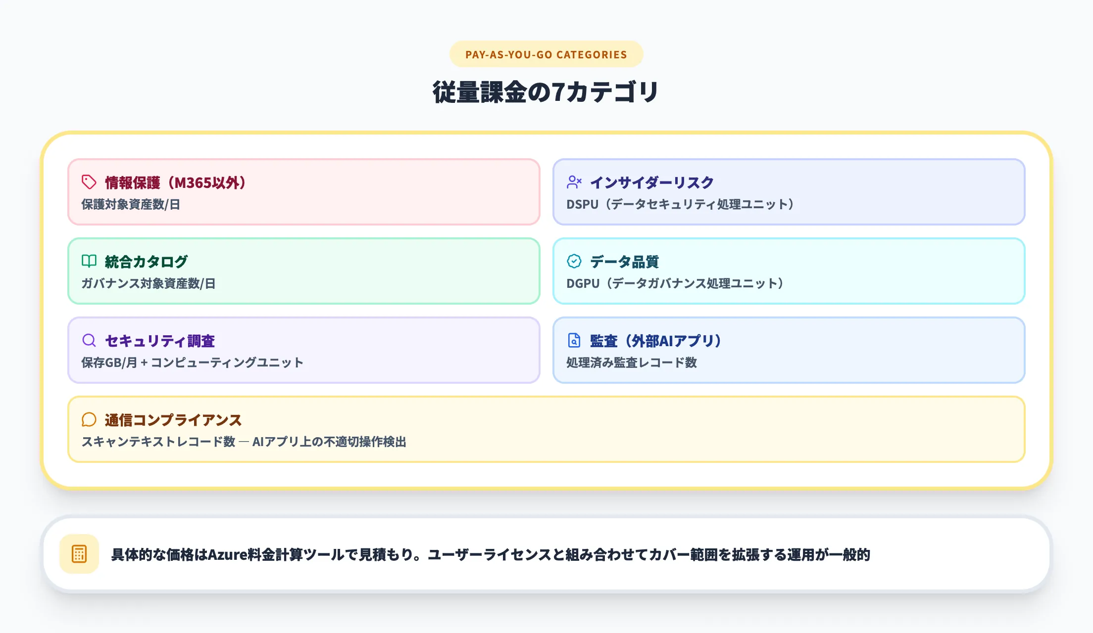 従量課金モデル