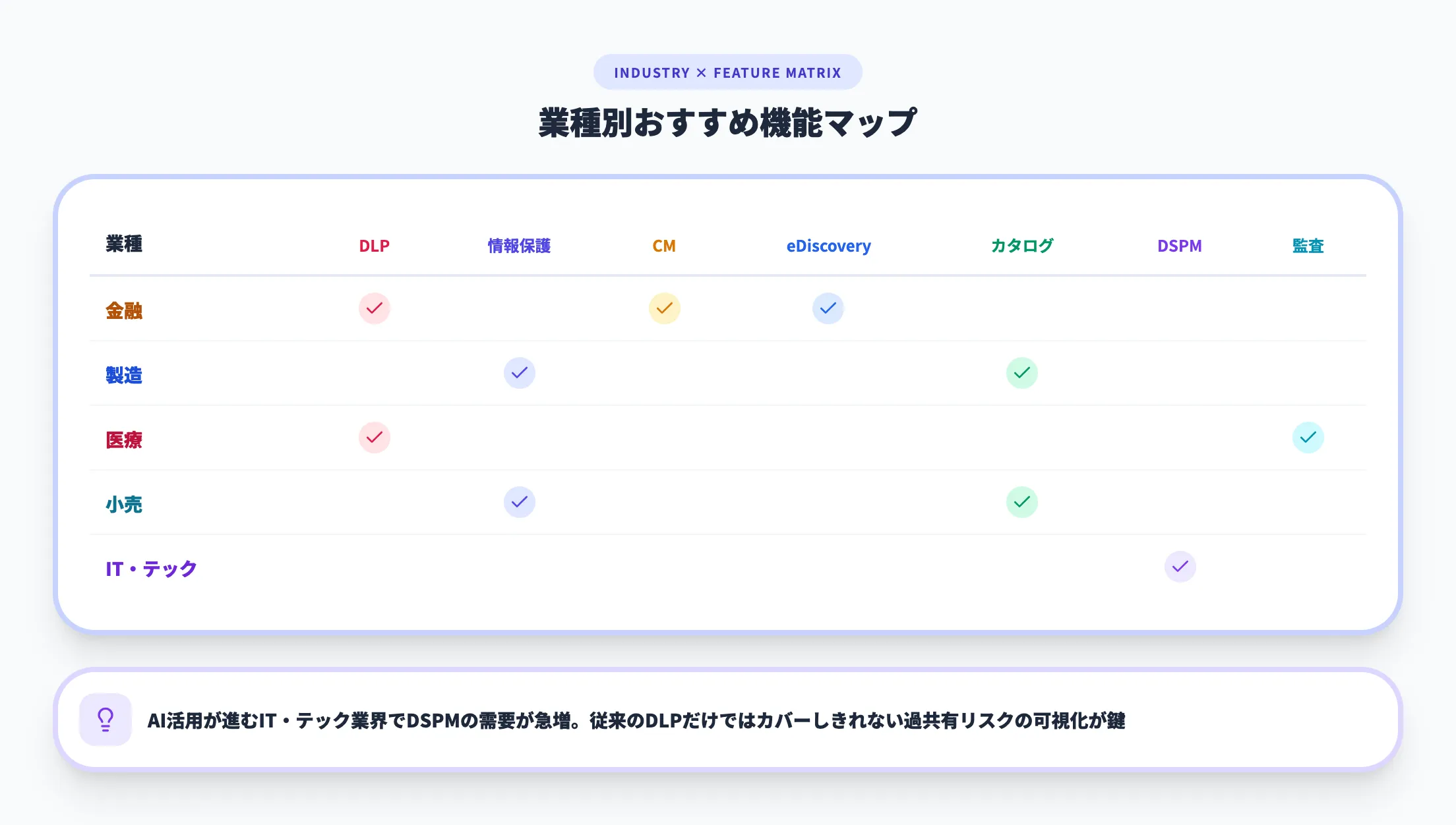 業種別のおすすめ機能