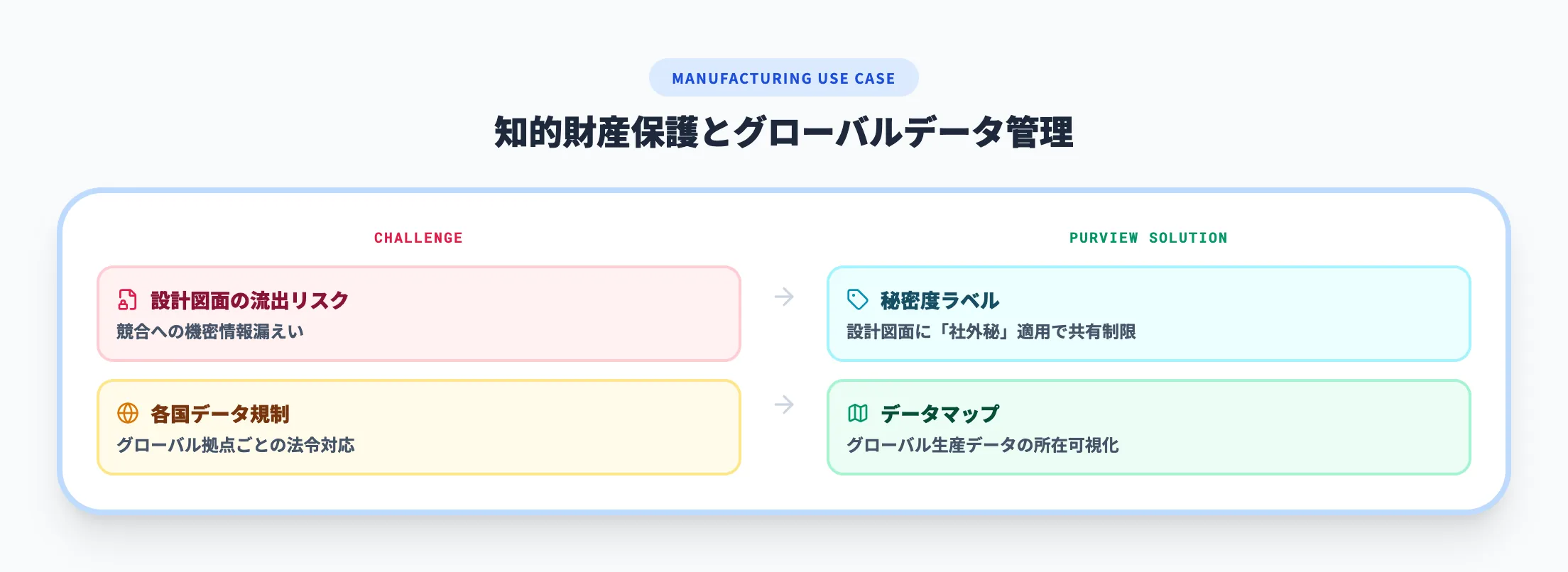 製造業での活用