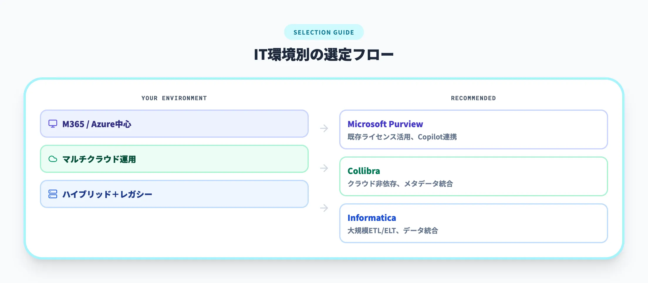 選定のポイント