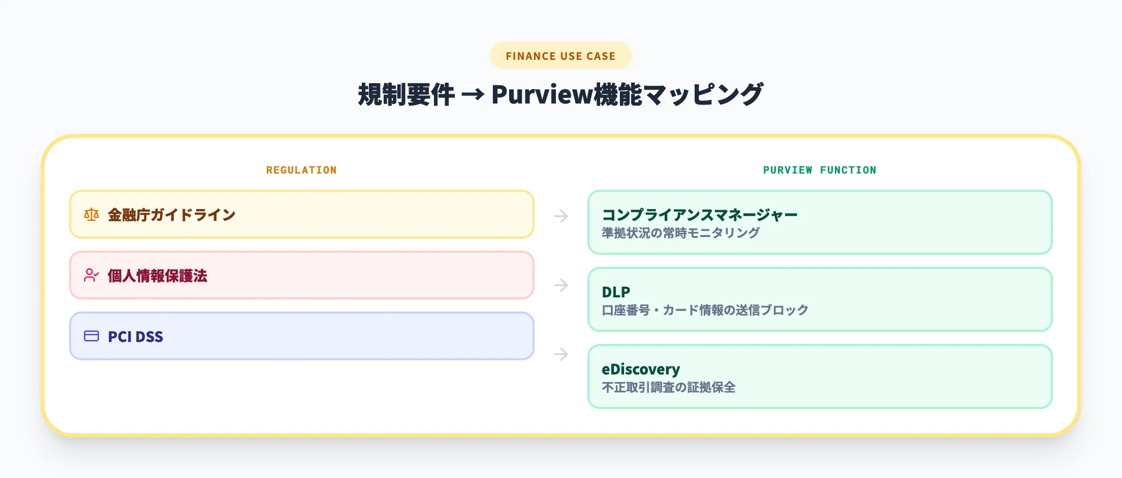 金融業での活用
