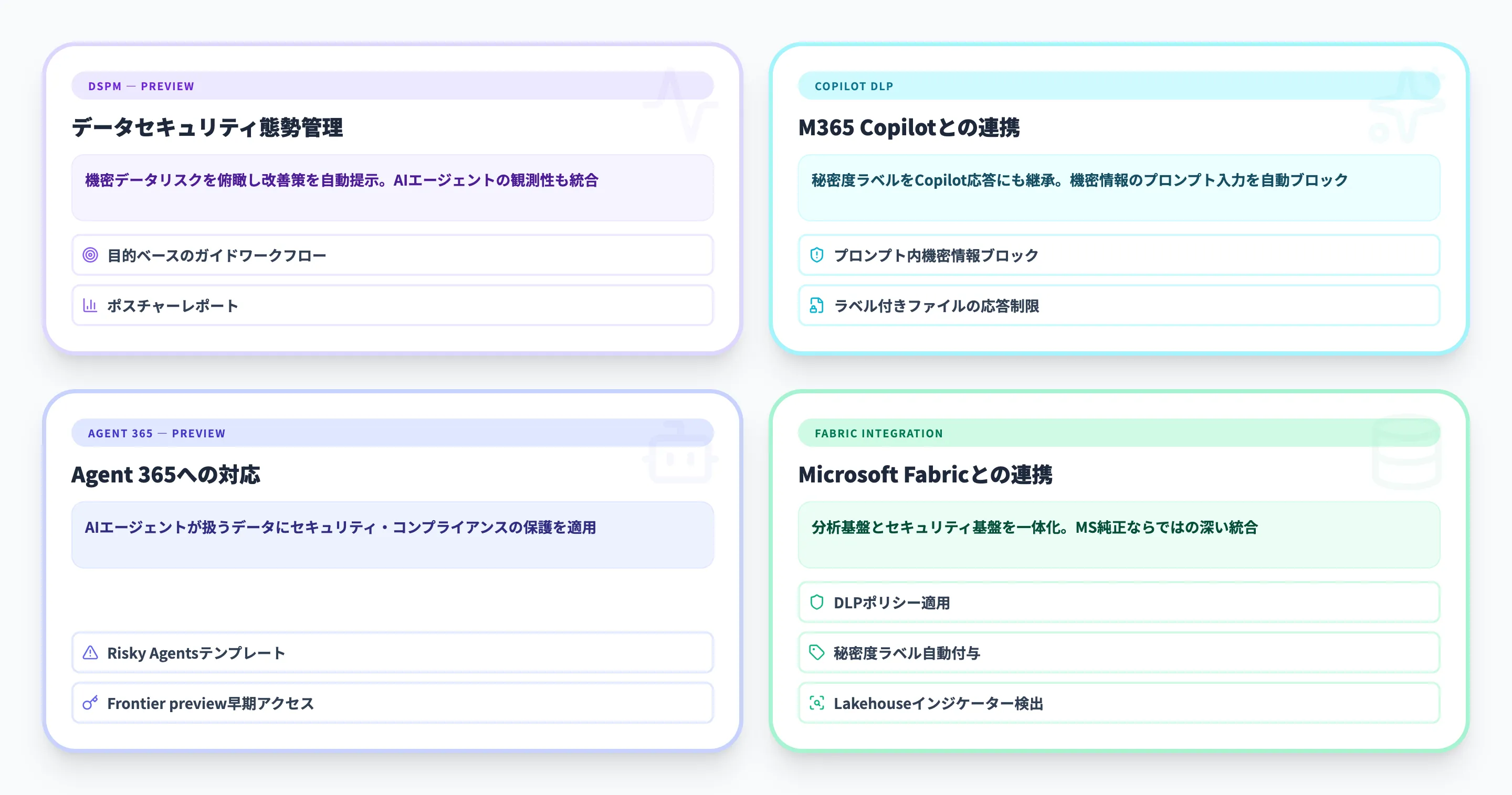 AI時代のMicrosoft Purview活用