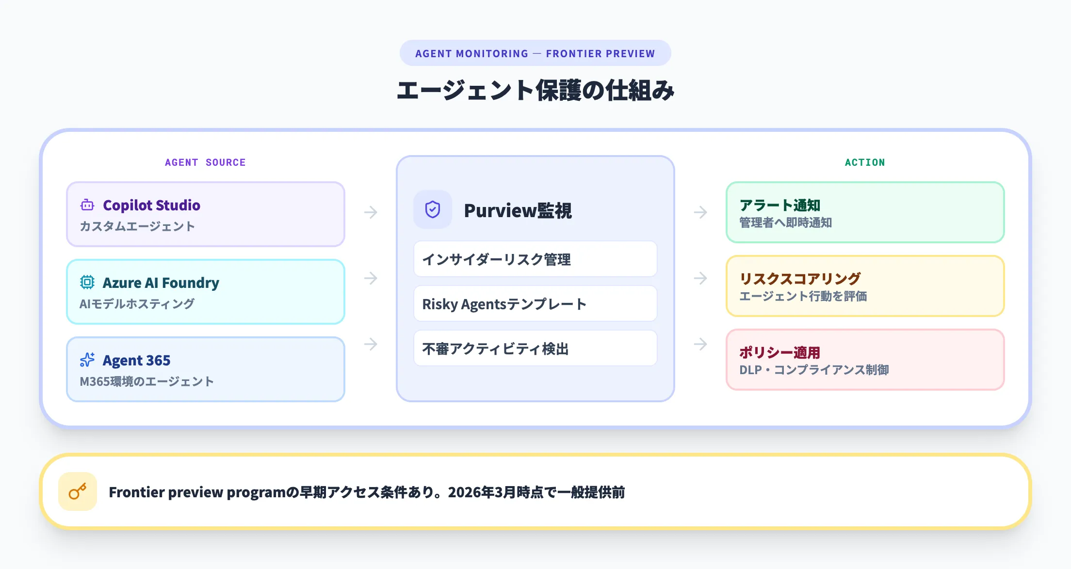 Agent 365への対応