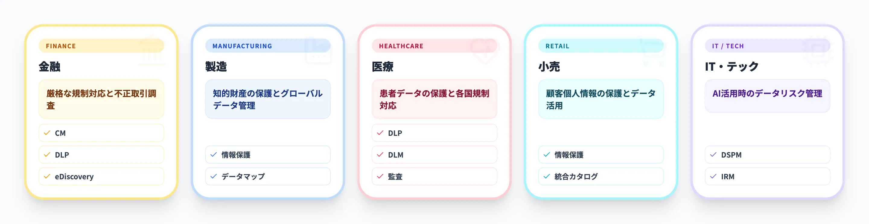 Microsoft Purviewの活用シナリオ