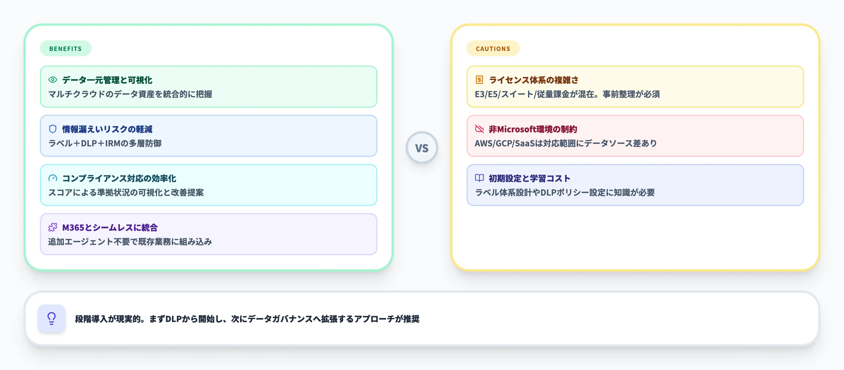 Microsoft Purview導入のメリットと注意点