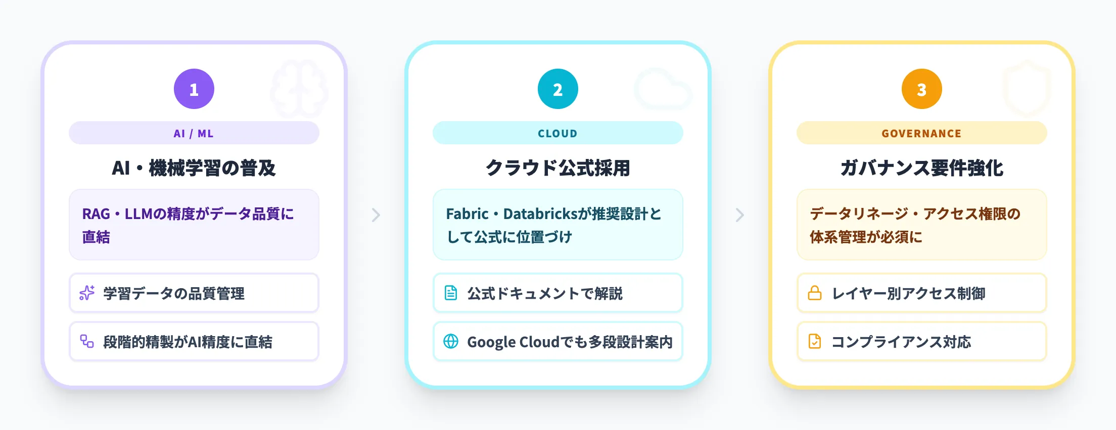 なぜ今注目されるのか