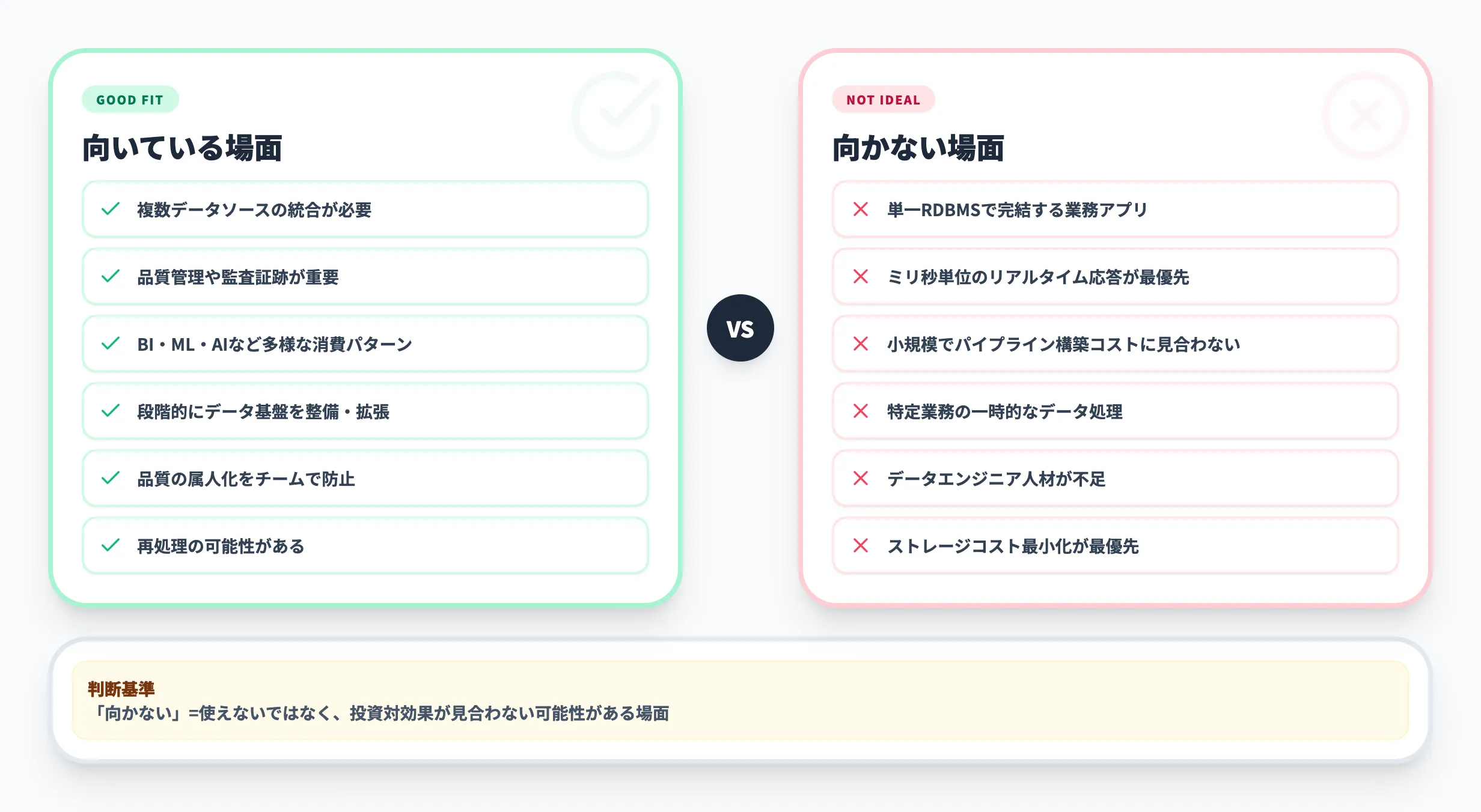 メダリオンアーキテクチャが向いている場面・向かない場面