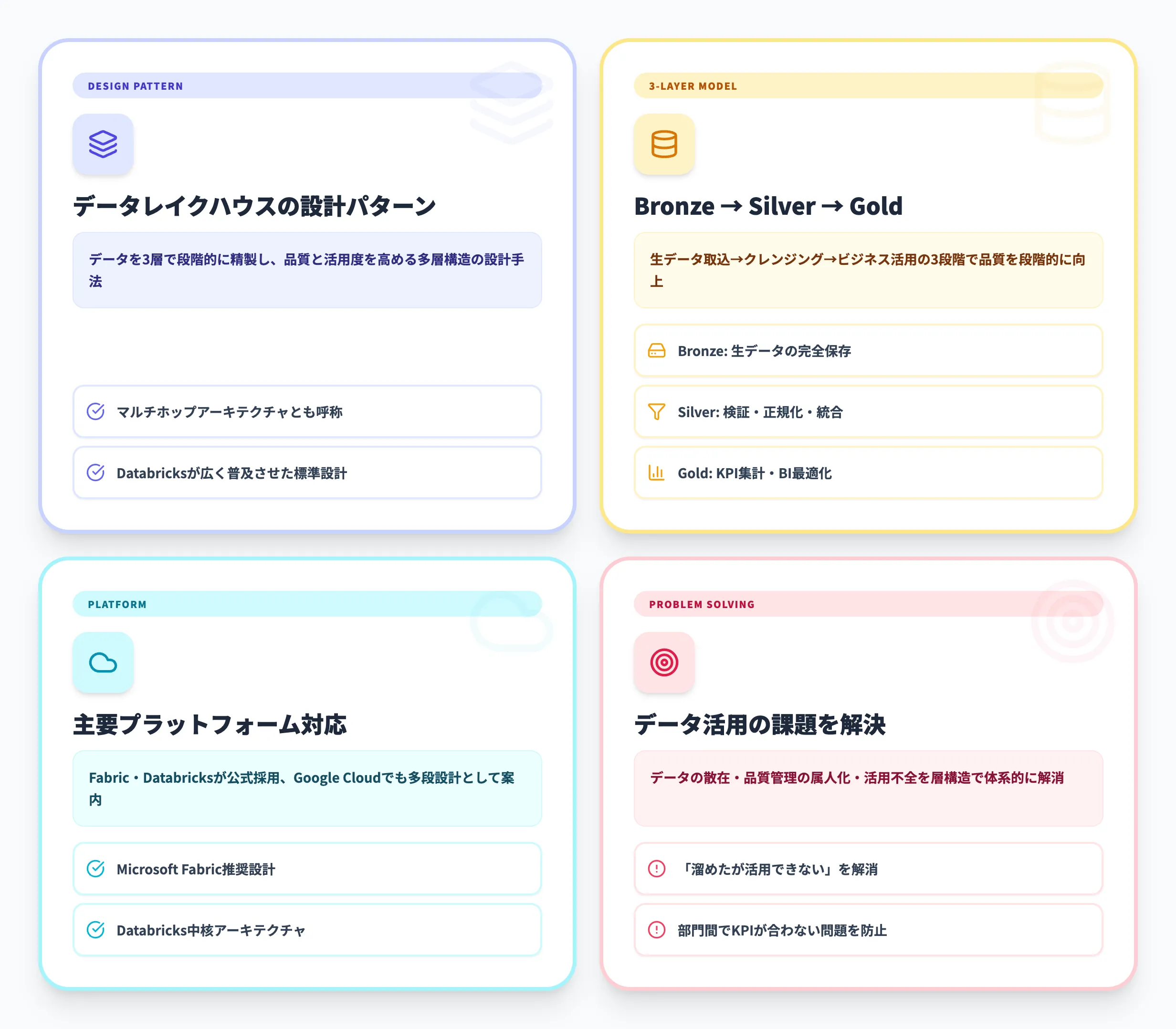 メダリオンアーキテクチャとは