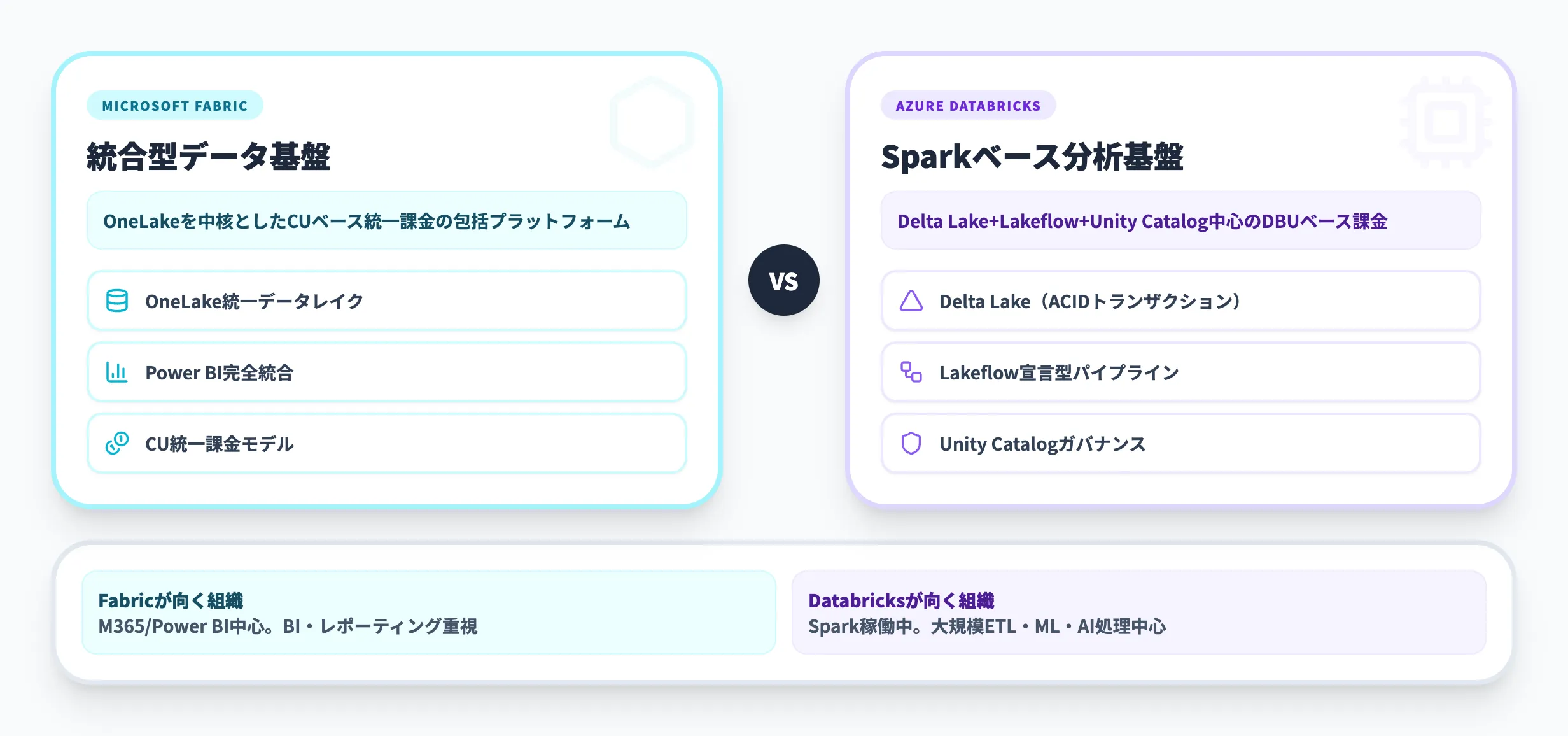 メダリオンアーキテクチャの実装プラットフォーム