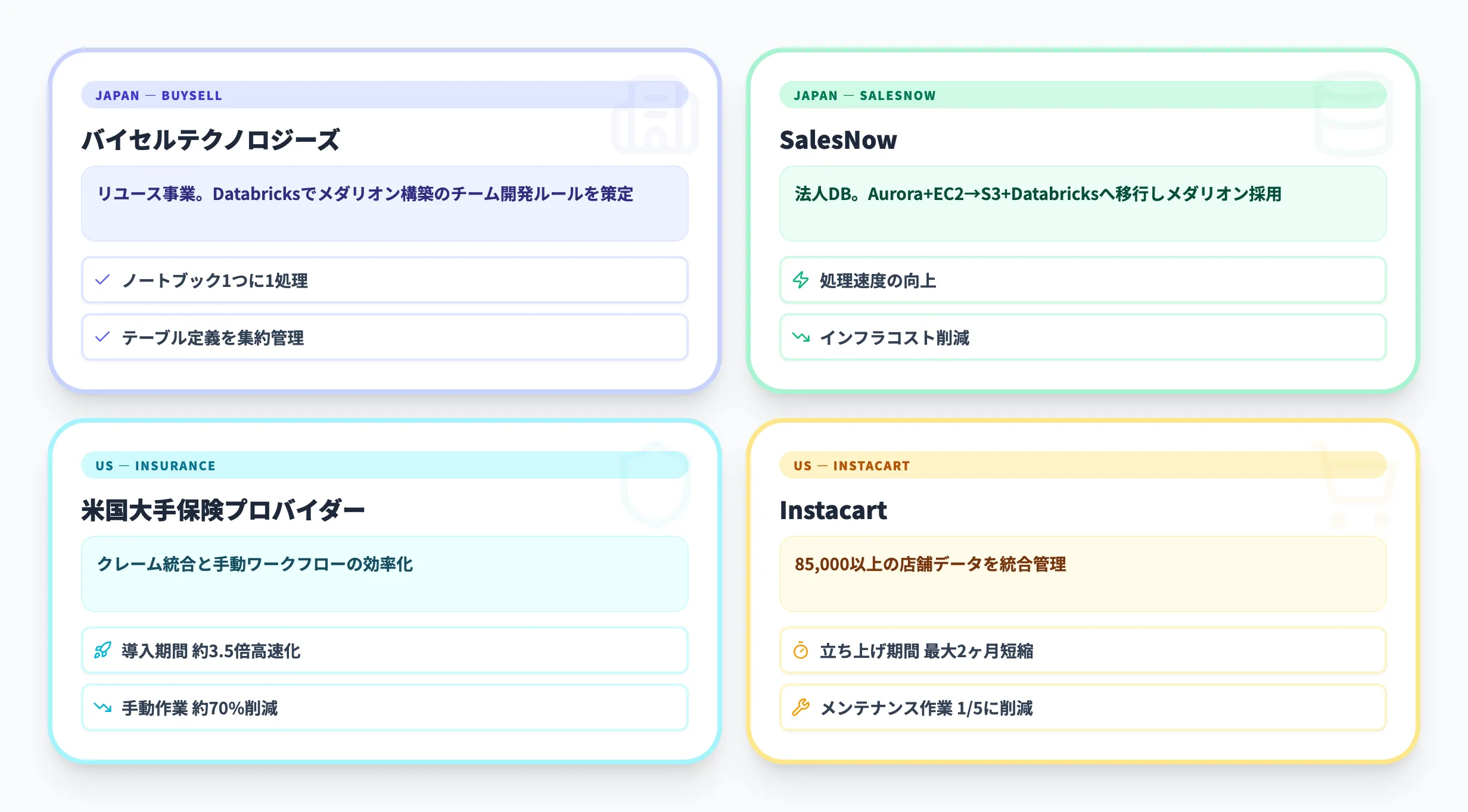 メダリオンアーキテクチャの導入事例