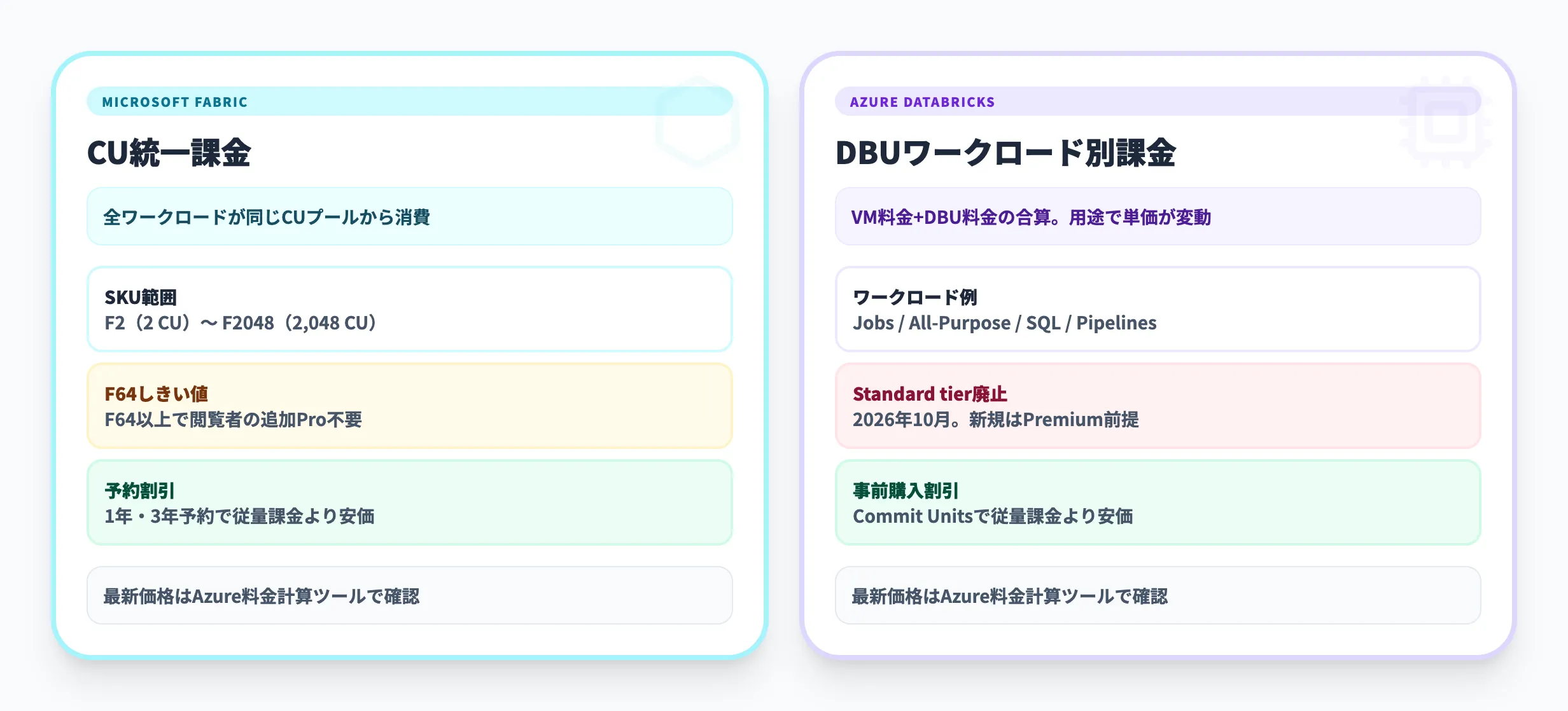 メダリオンアーキテクチャの料金体系