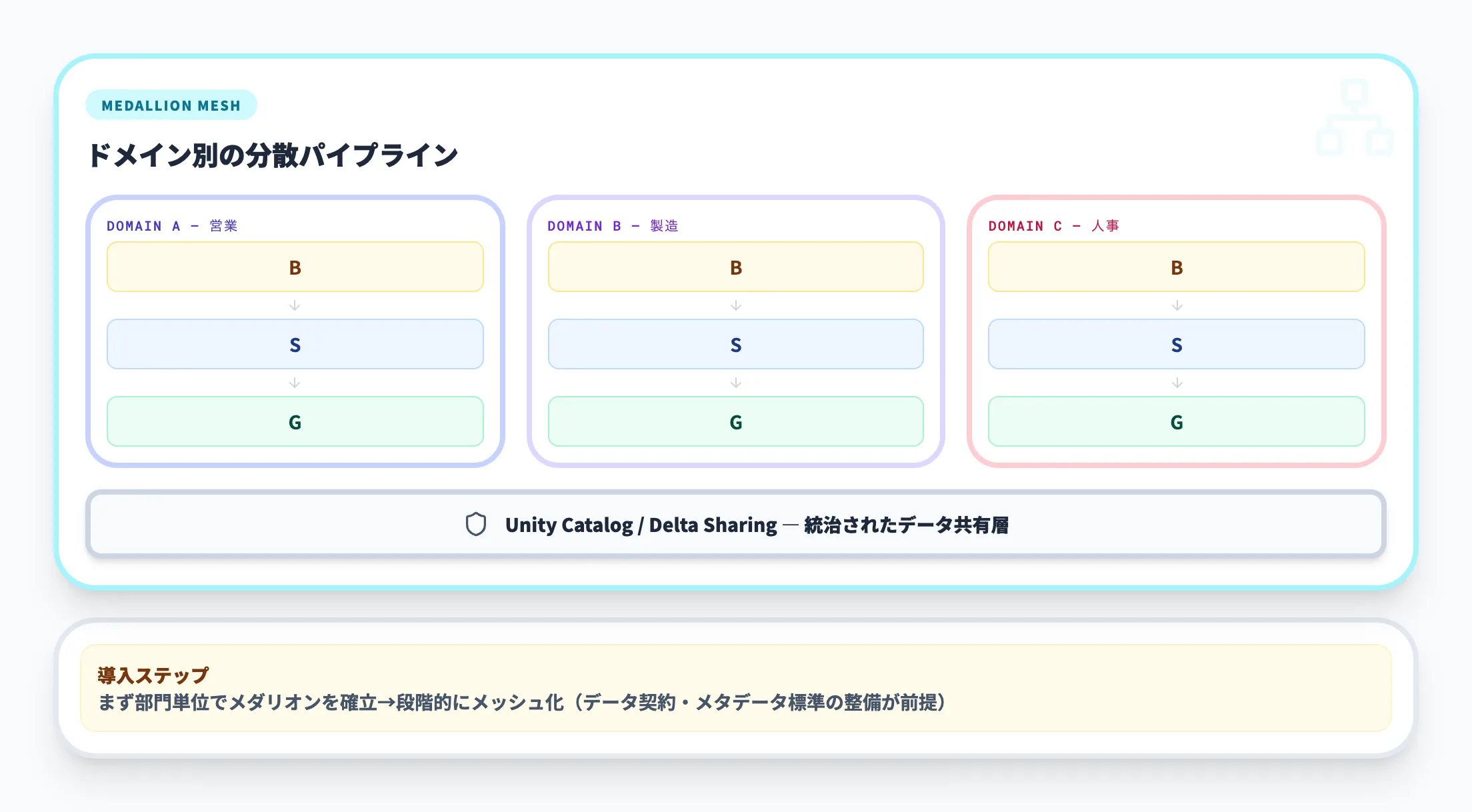 メダリオンメッシュ