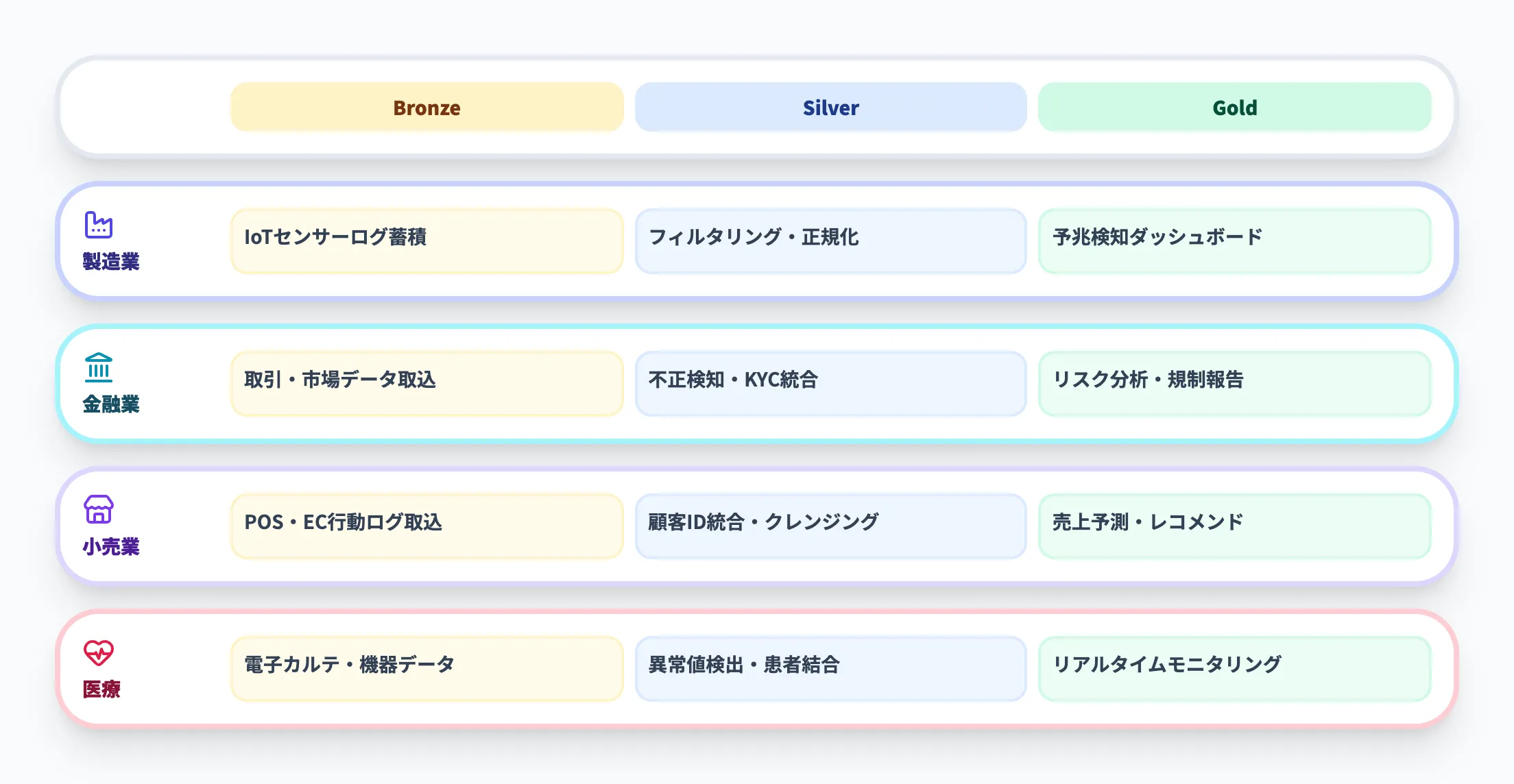 業界別の活用パターン