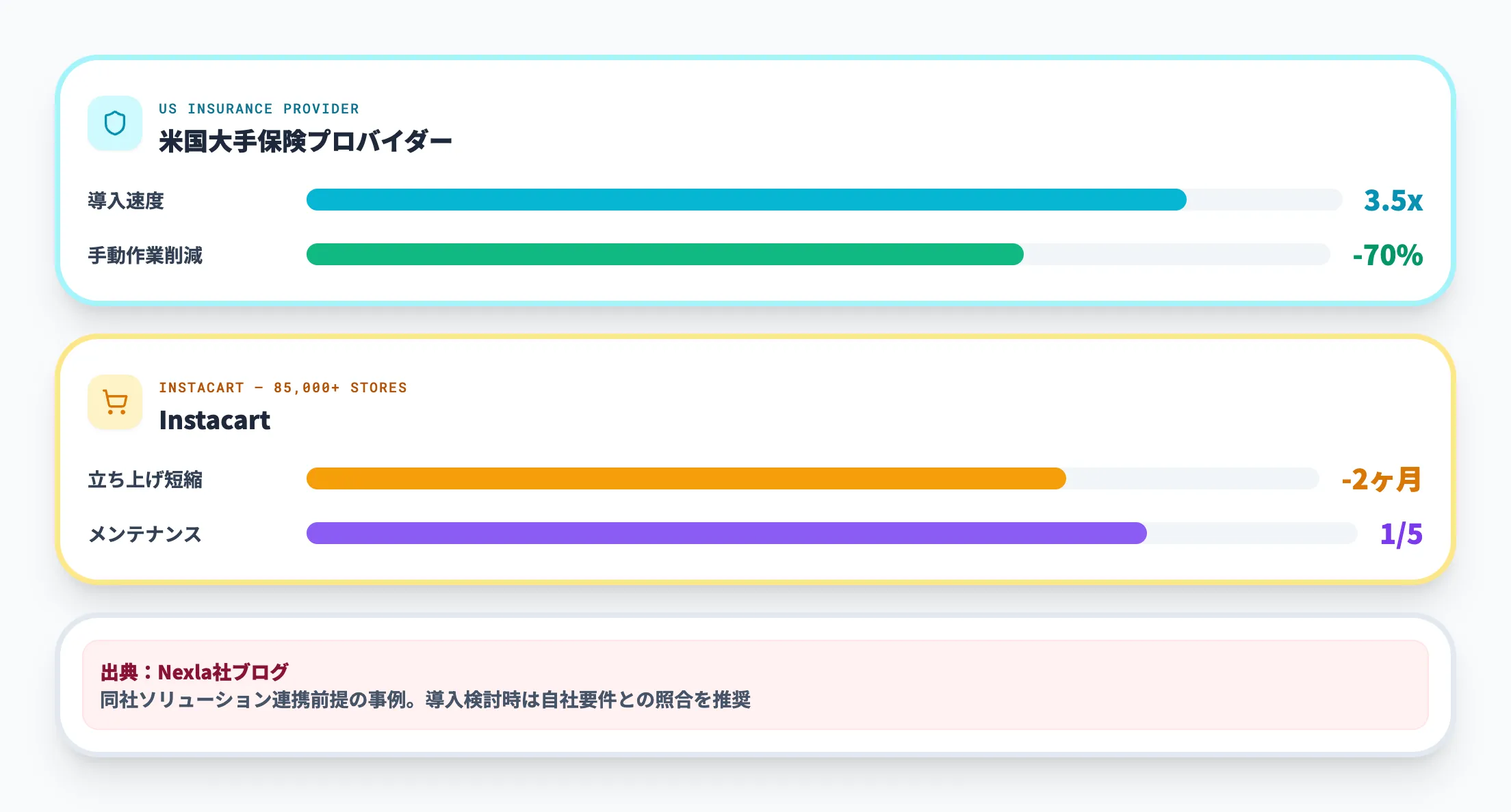 海外の導入効果