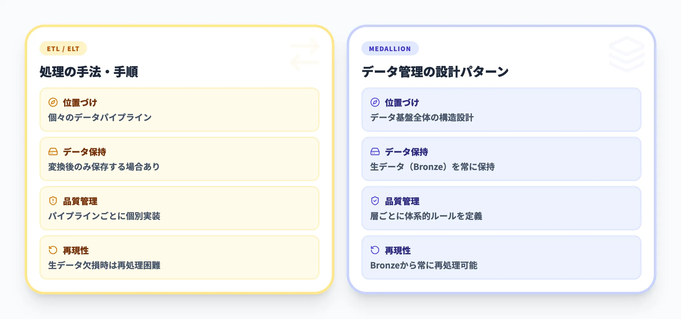 ETL-ELTパイプラインとの比較
