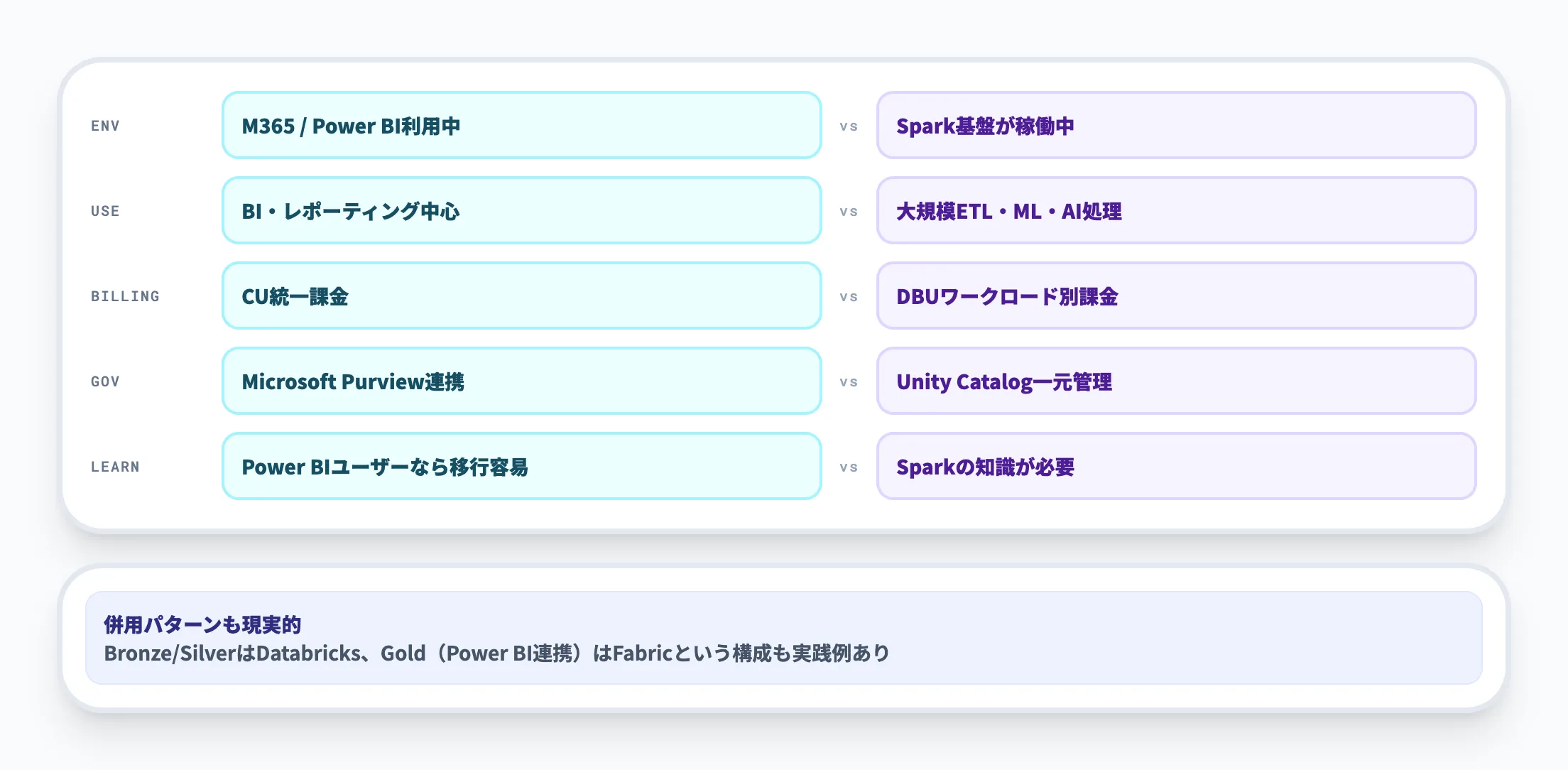 Fabric vs Databricksの選び方